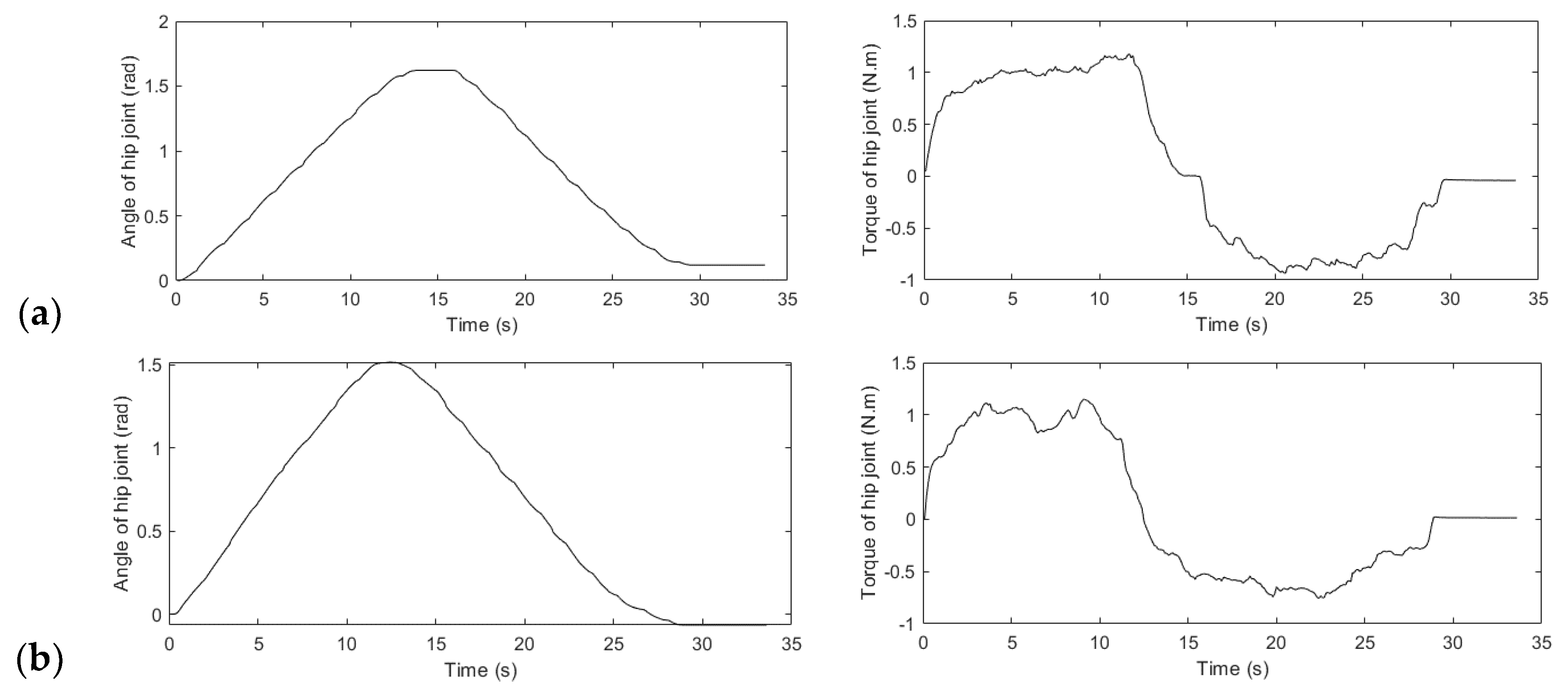 Preprints 138440 g005a