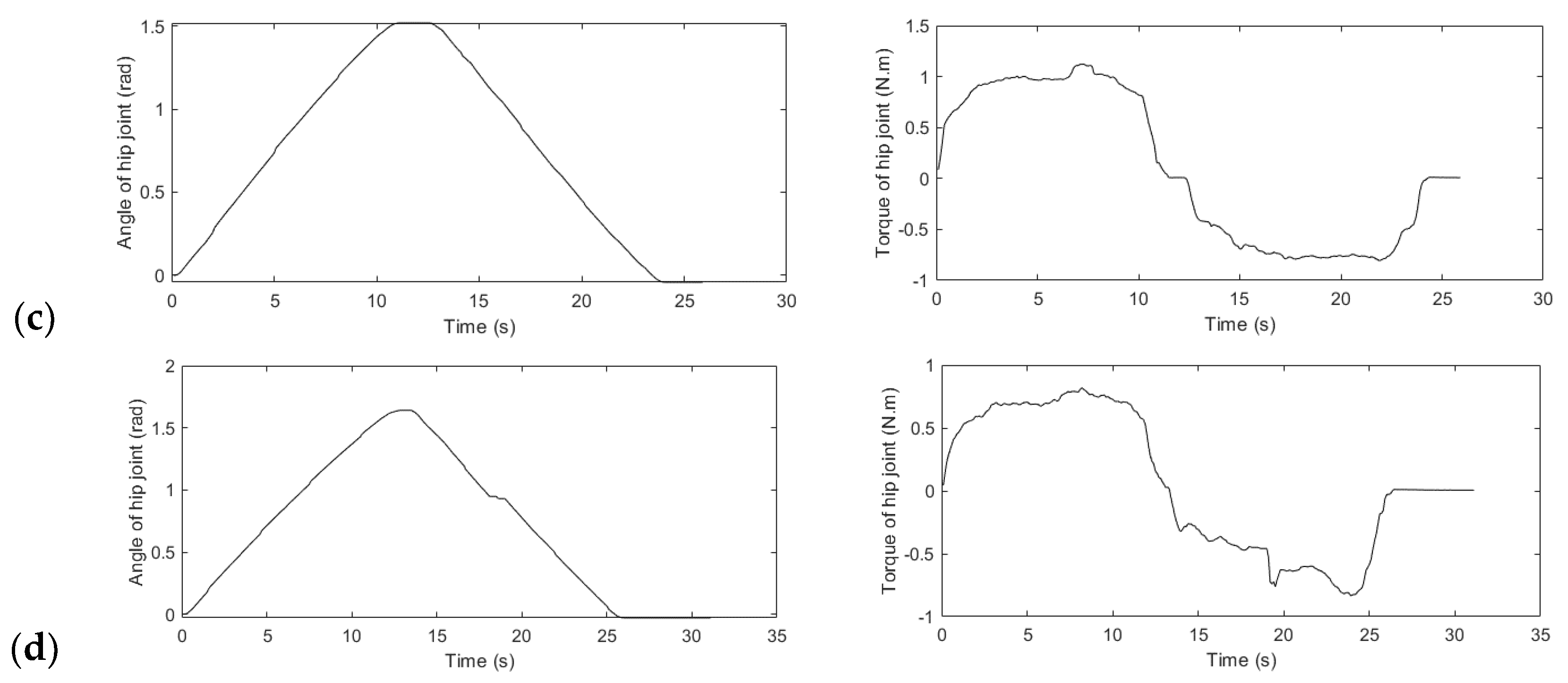 Preprints 138440 g005b