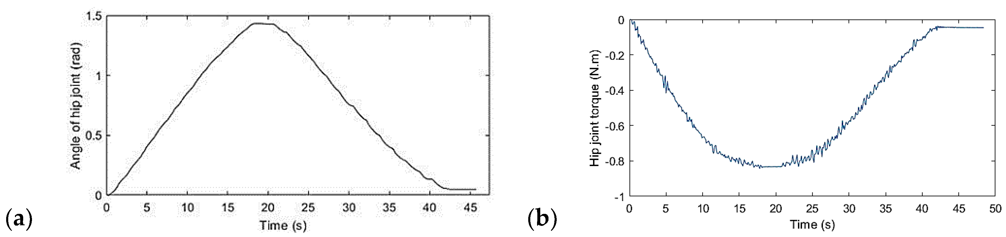 Preprints 138440 g006