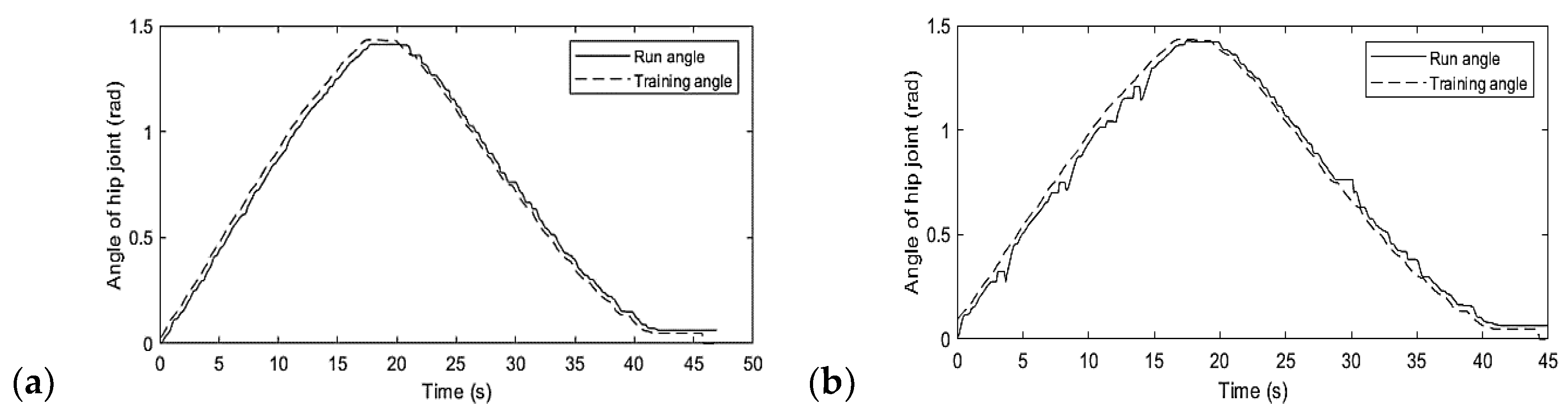 Preprints 138440 g007