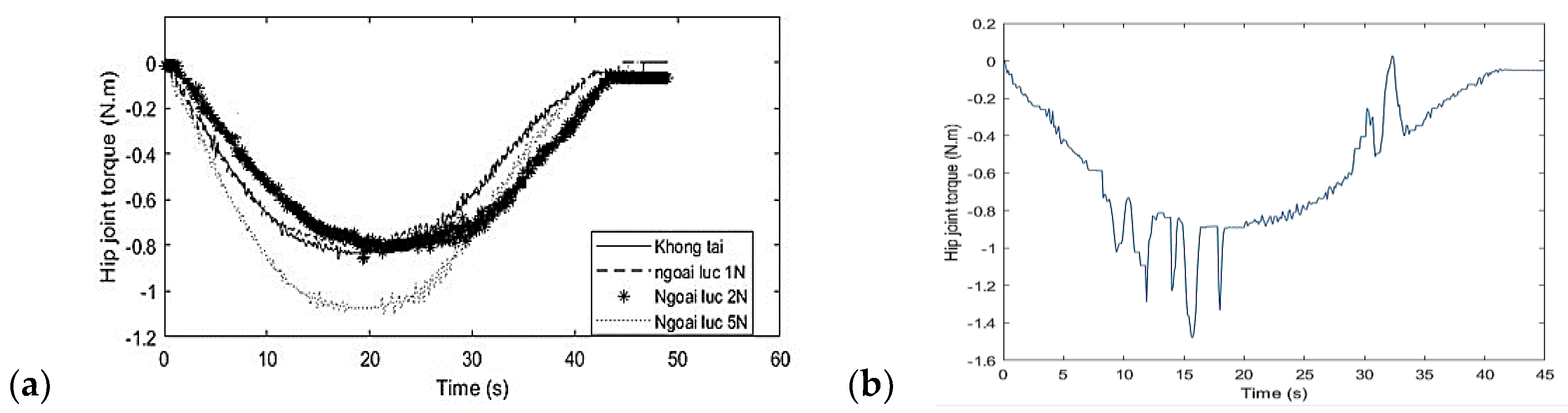 Preprints 138440 g008