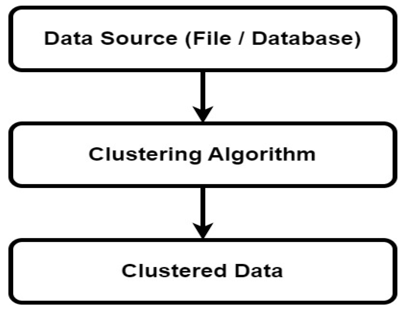 Preprints 93416 g001