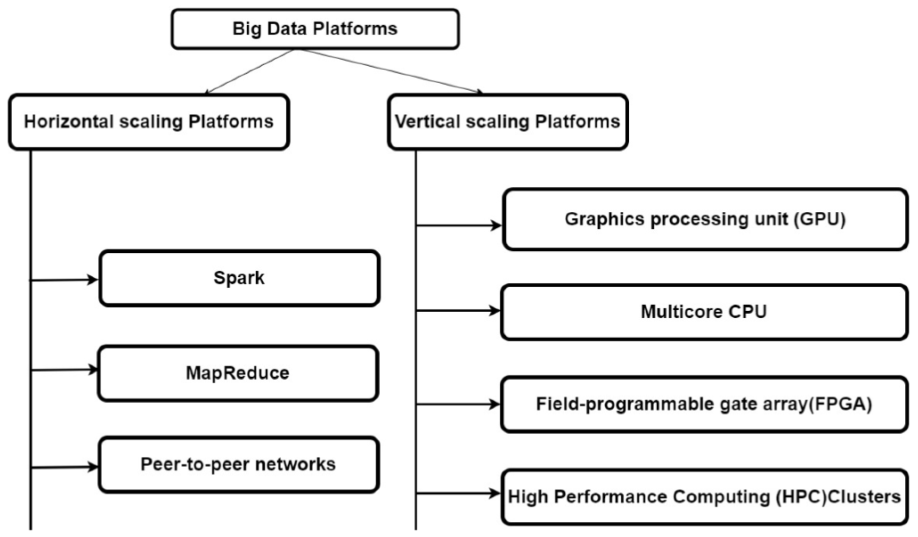 Preprints 93416 g003