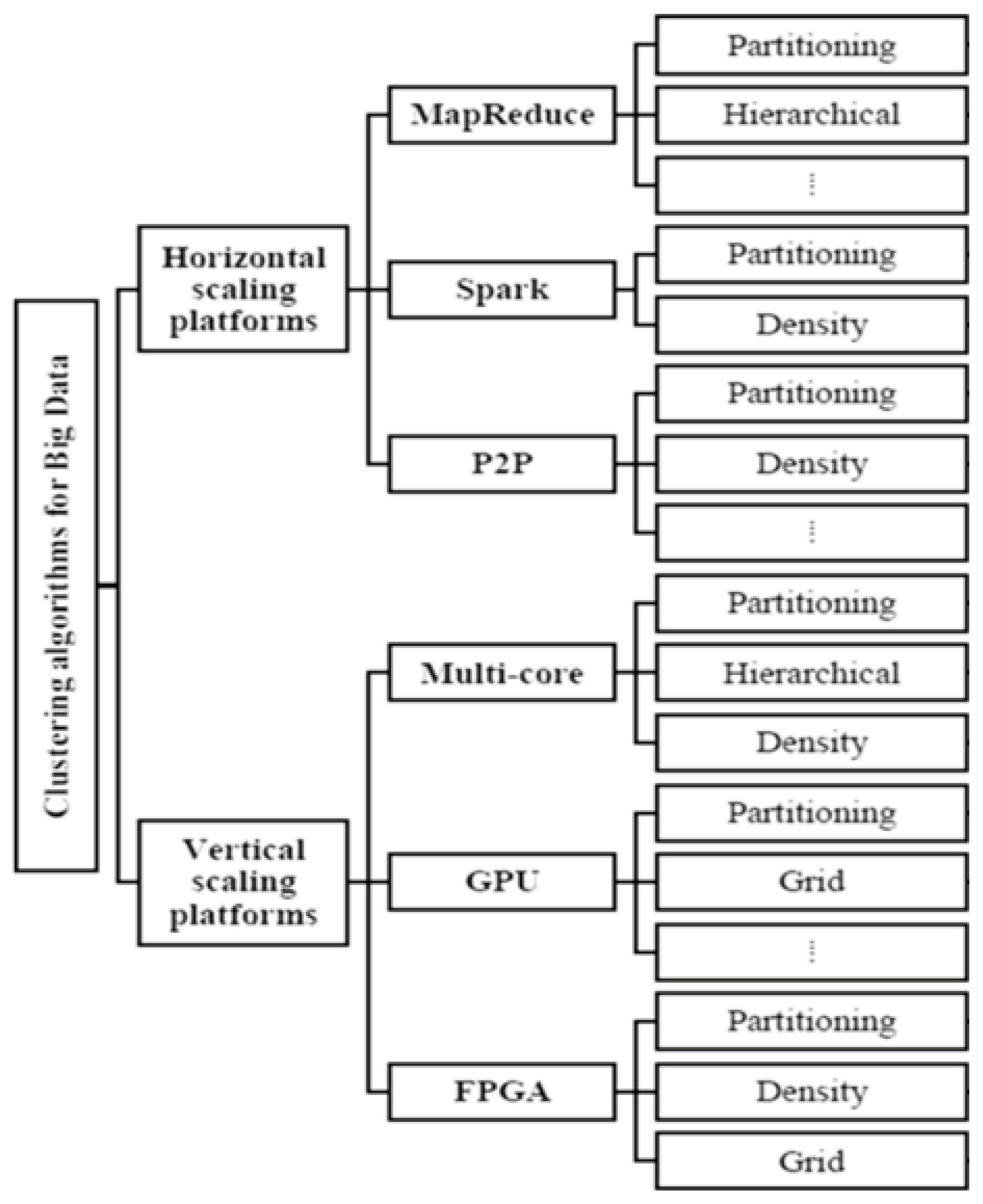 Preprints 93416 g006