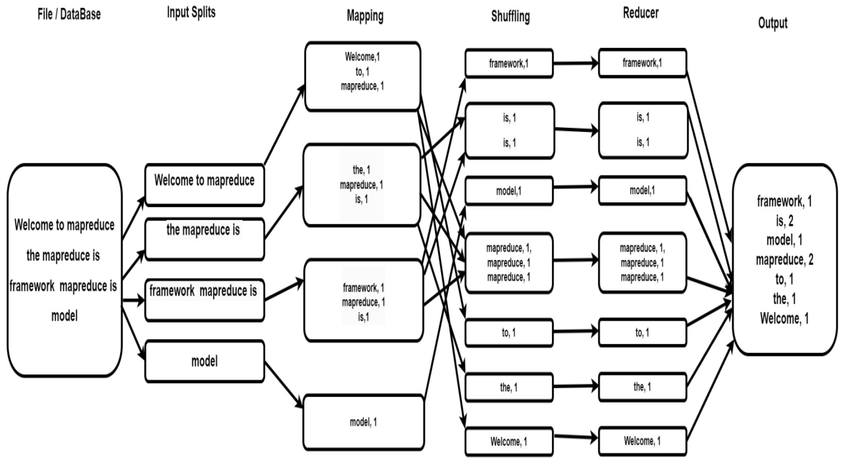 Preprints 93416 g007