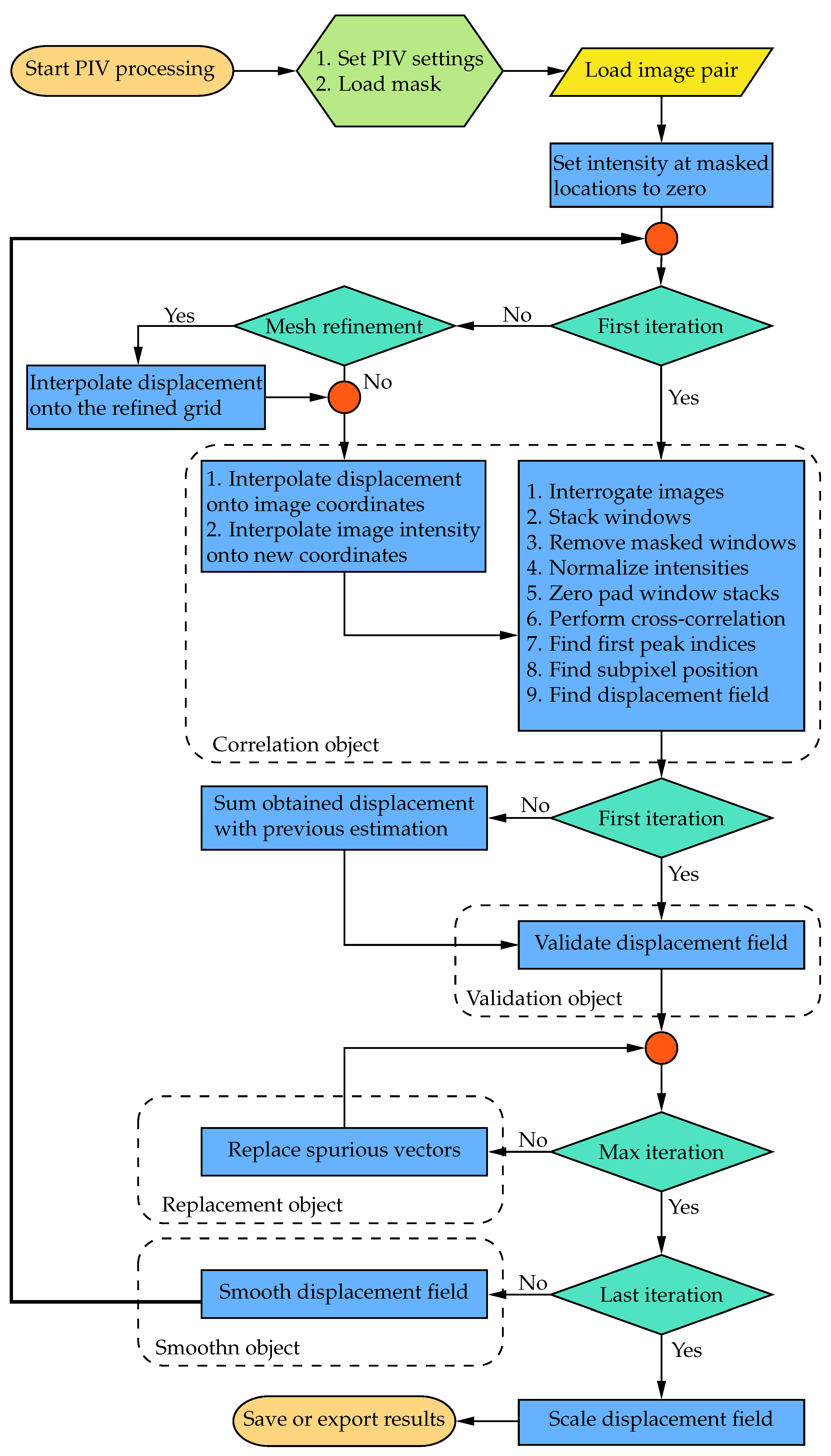 Preprints 86566 g001