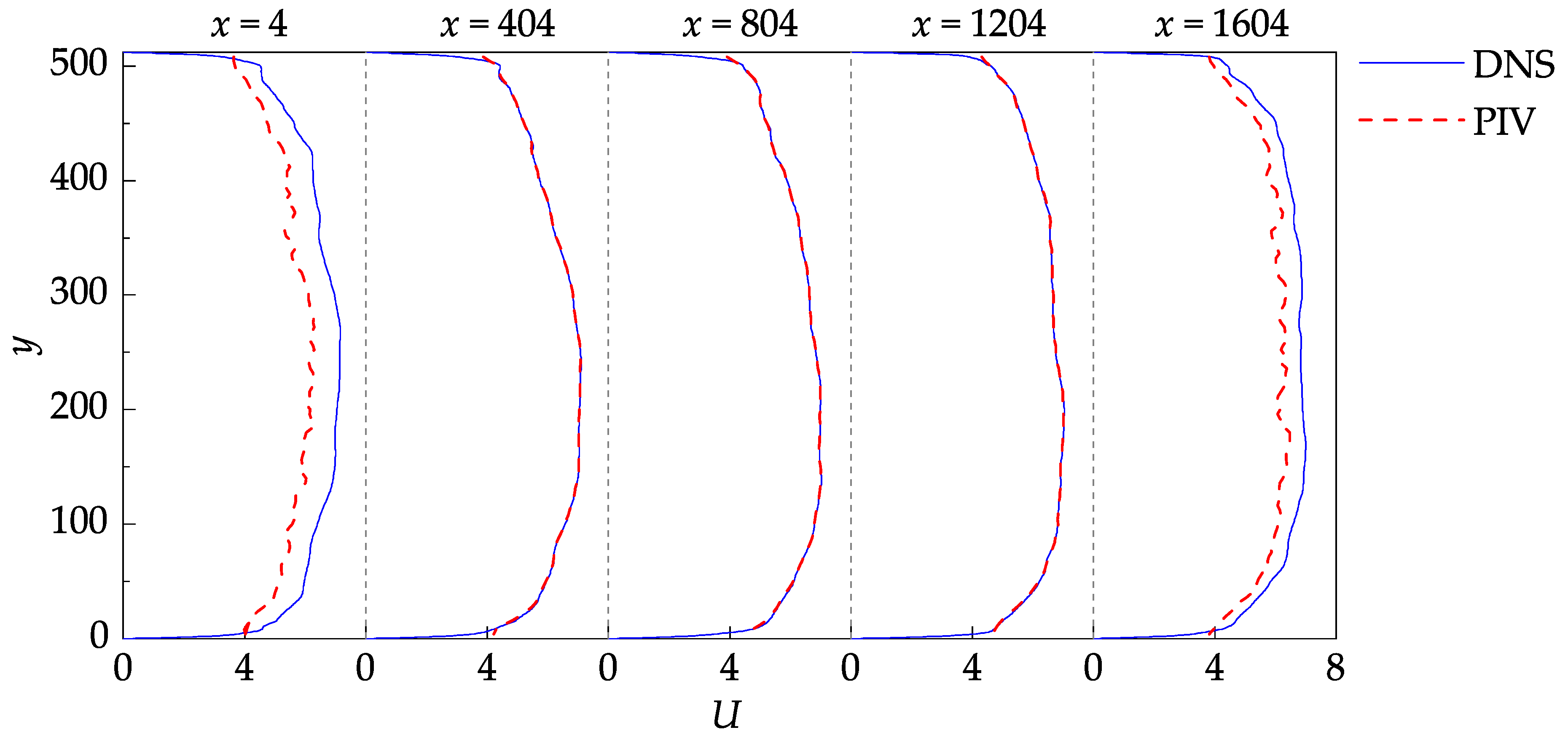 Preprints 86566 g009