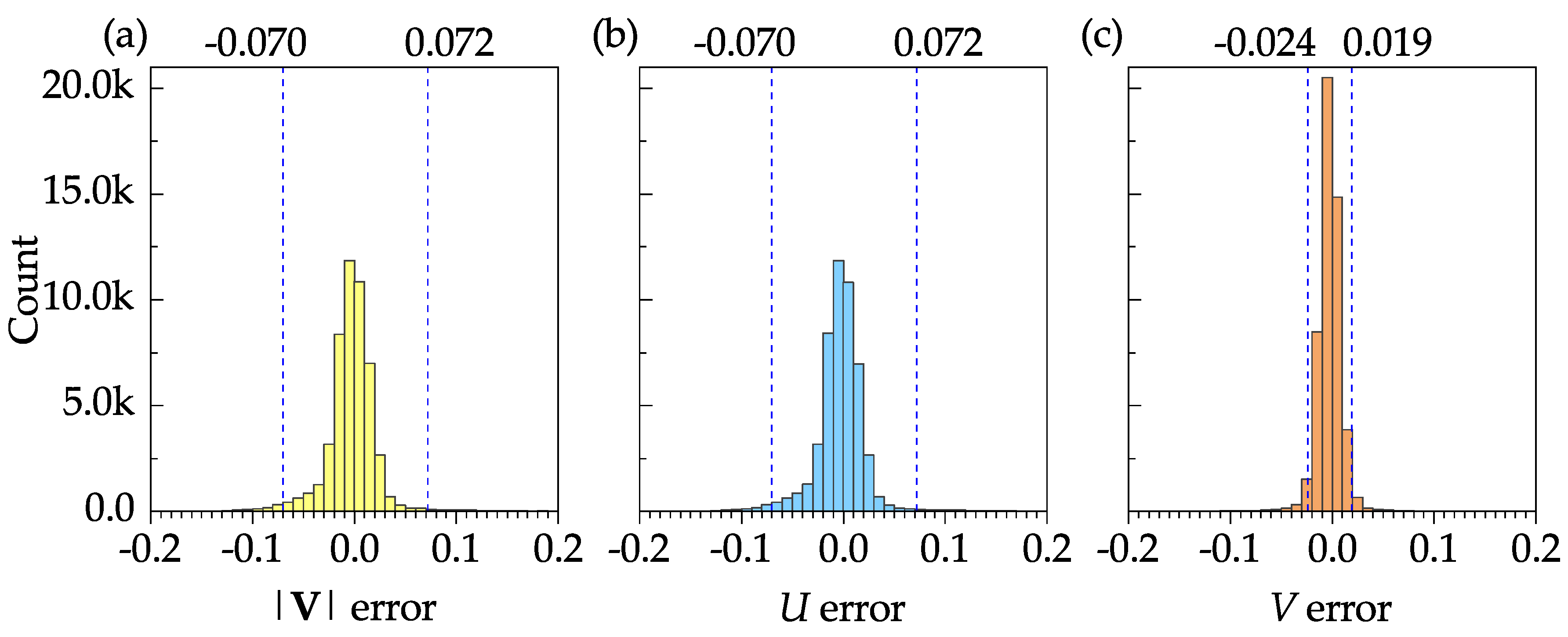 Preprints 86566 g010