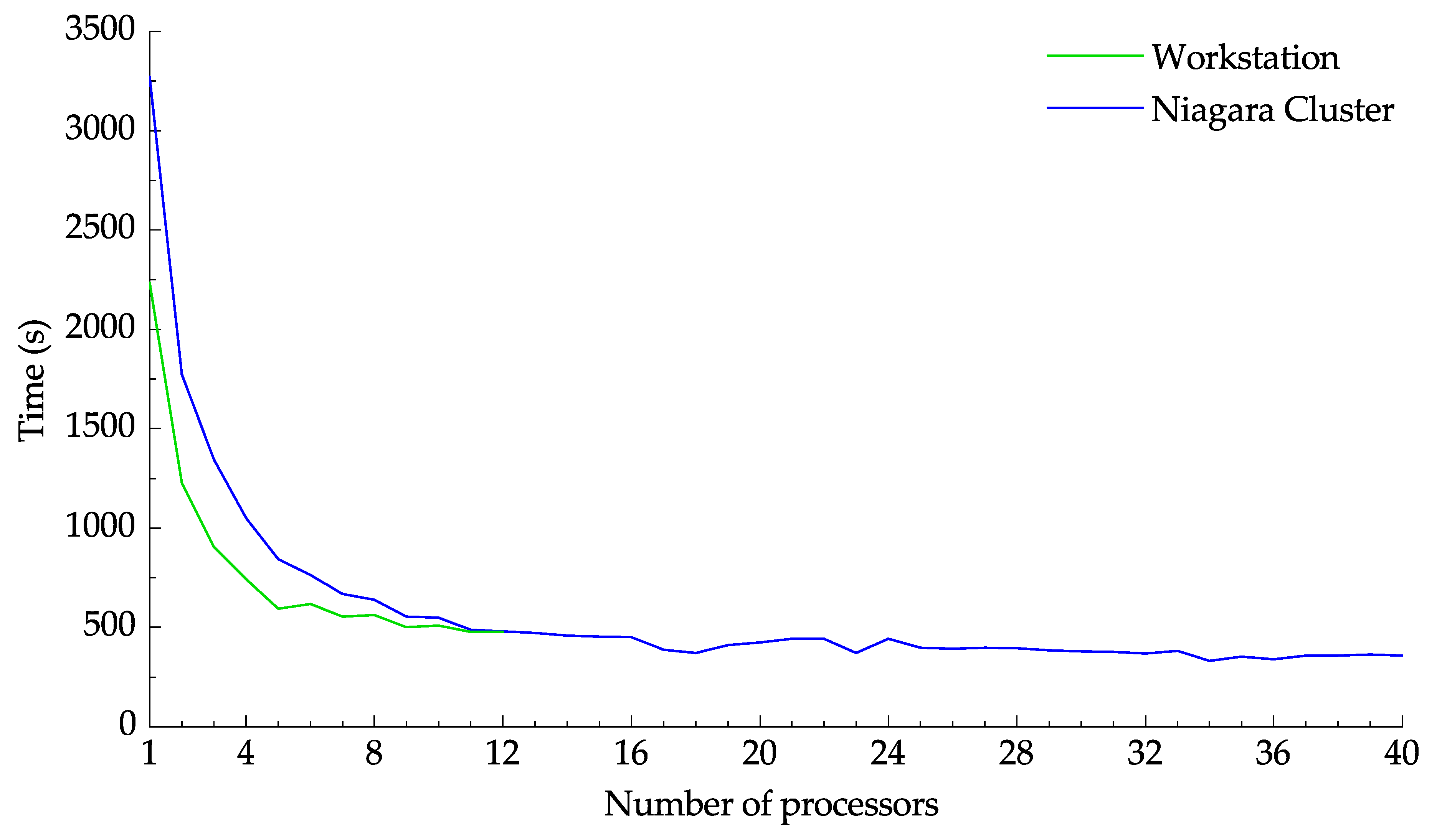 Preprints 86566 g013