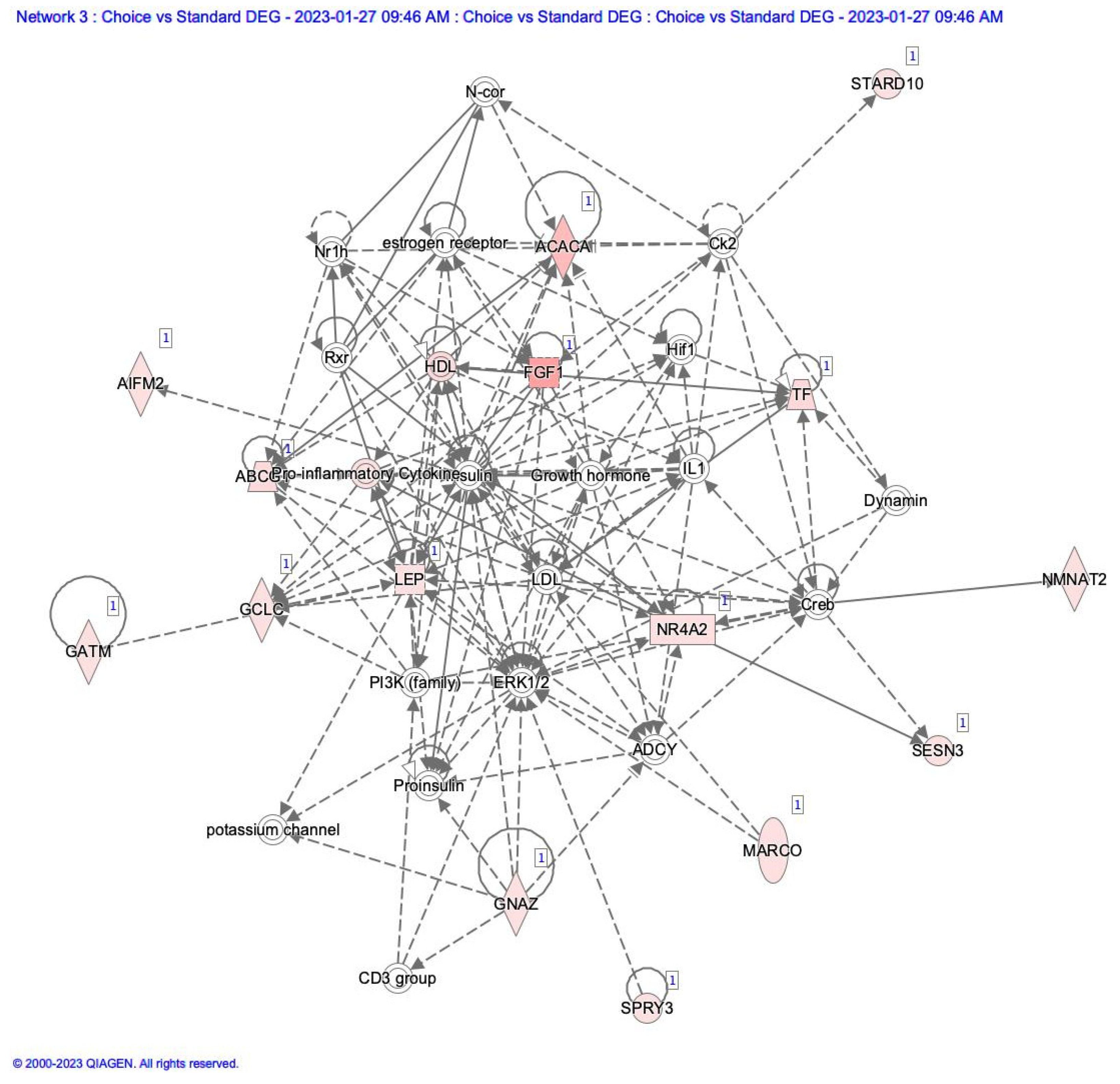 Preprints 68968 g002