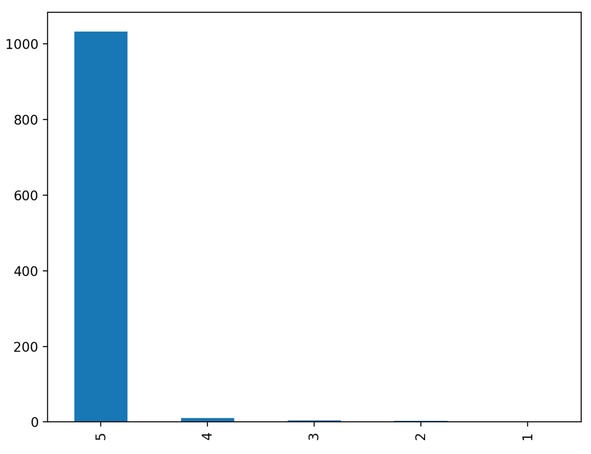 Preprints 100315 g004