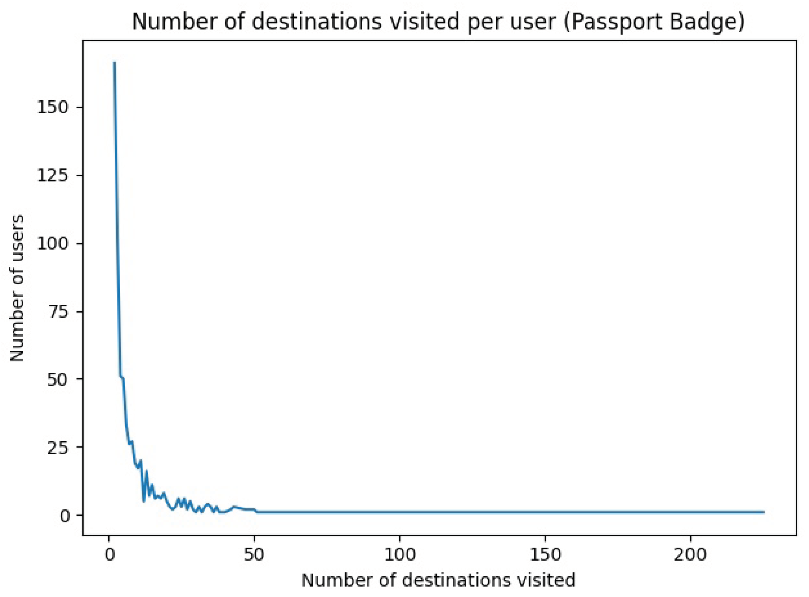 Preprints 100315 g007