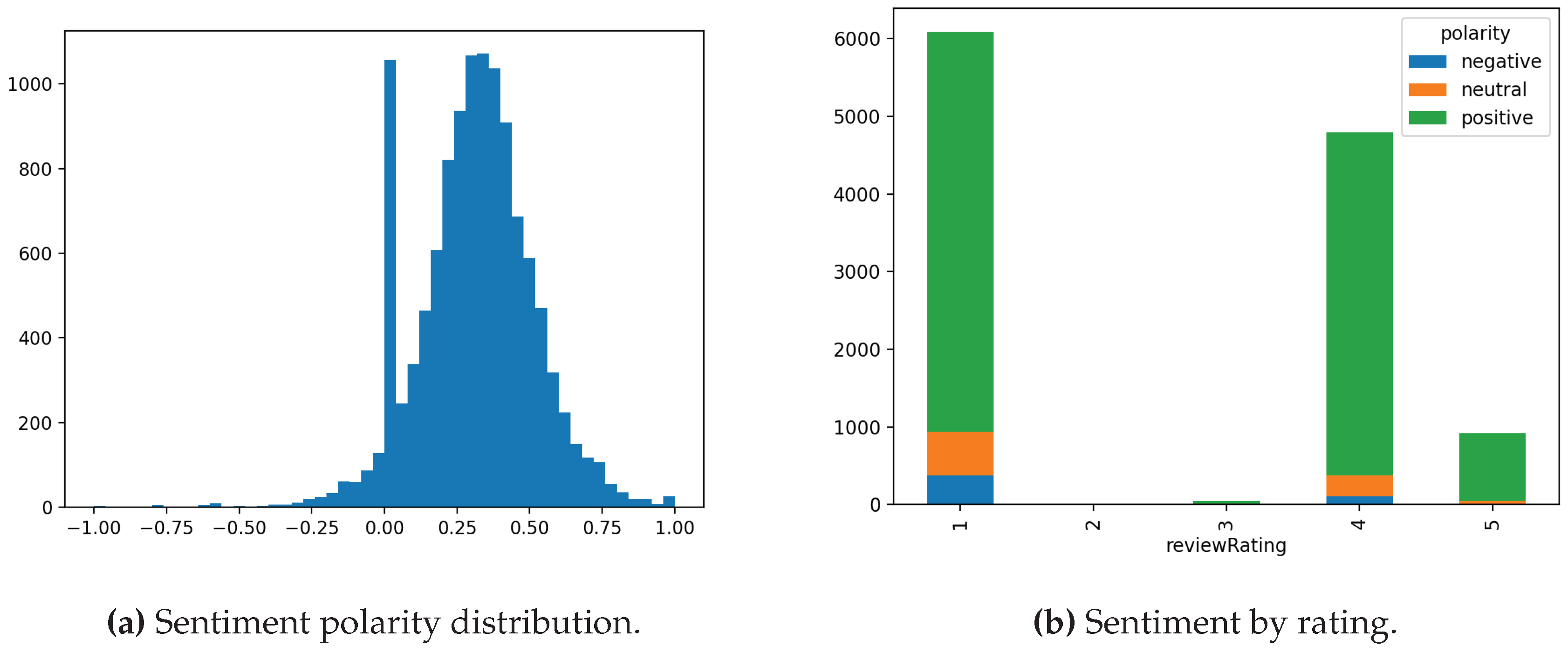 Preprints 100315 g008