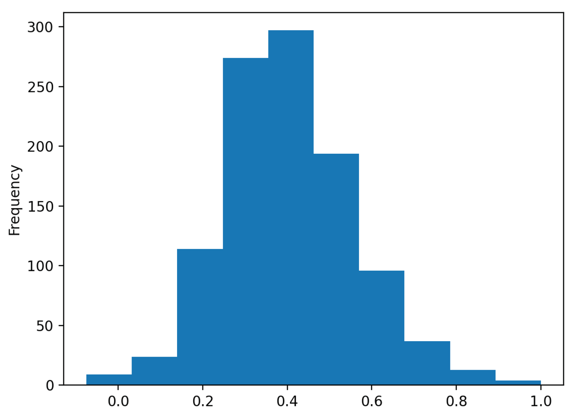 Preprints 100315 g009