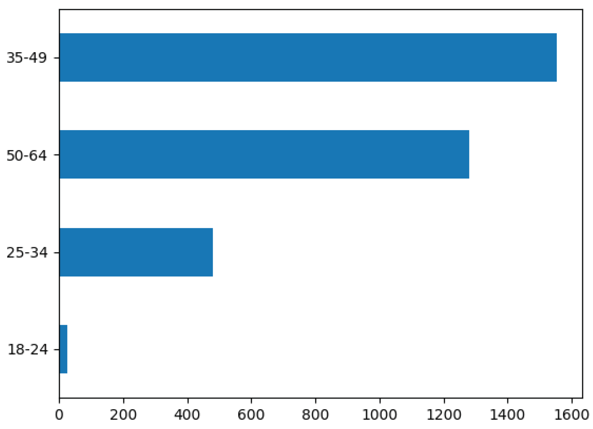 Preprints 100315 g013