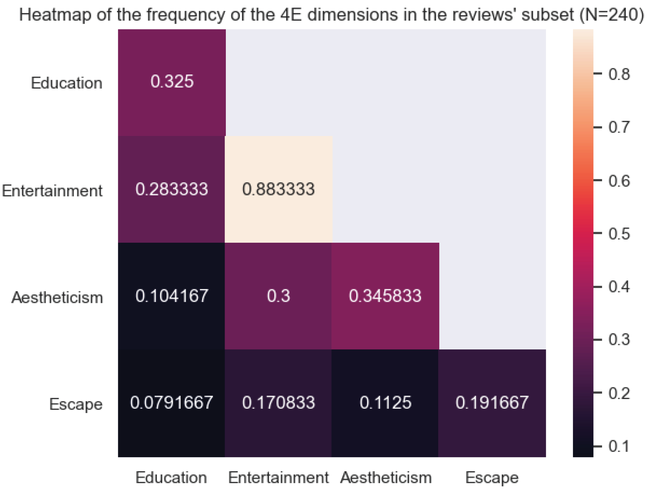 Preprints 100315 g015