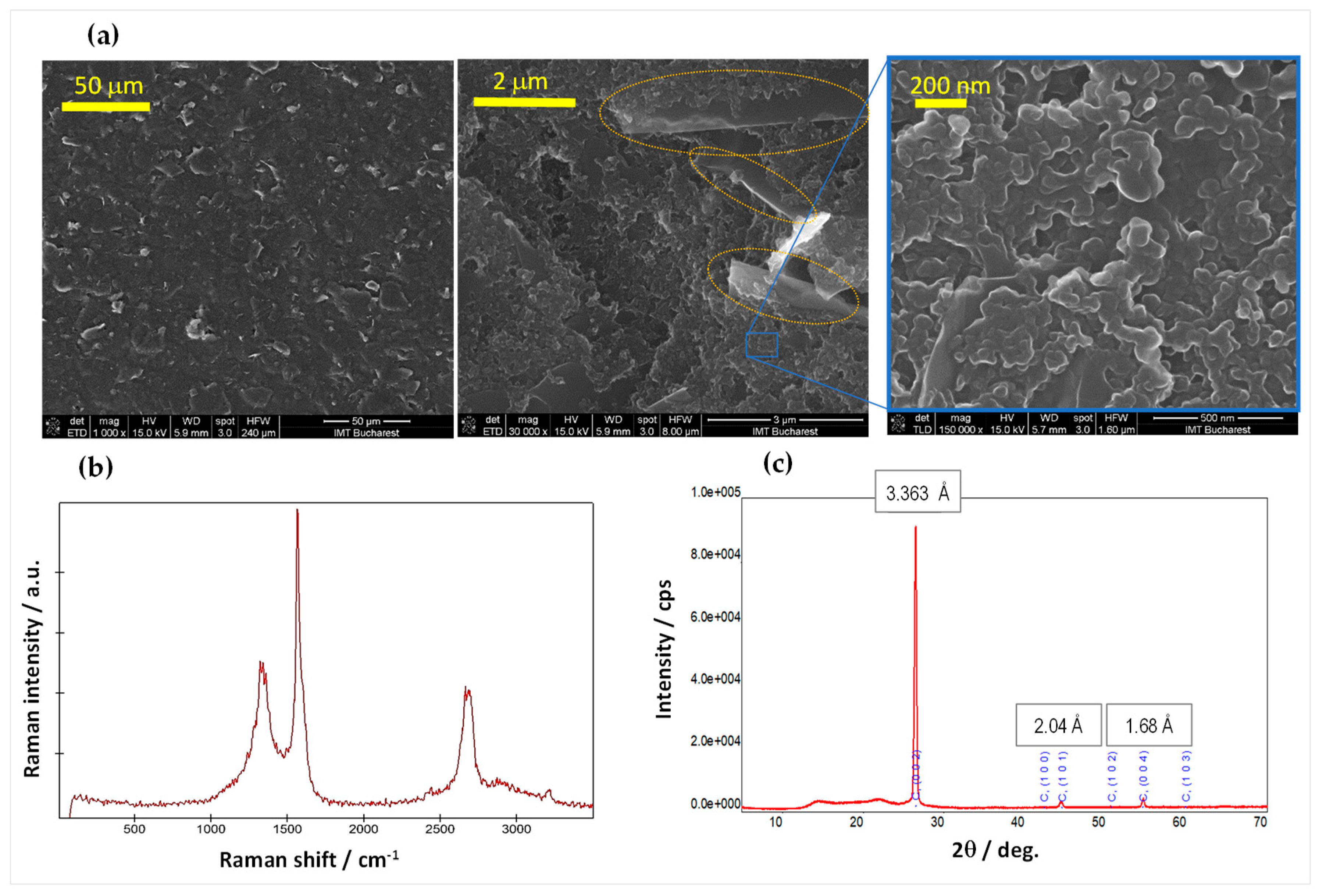 Preprints 80653 g002