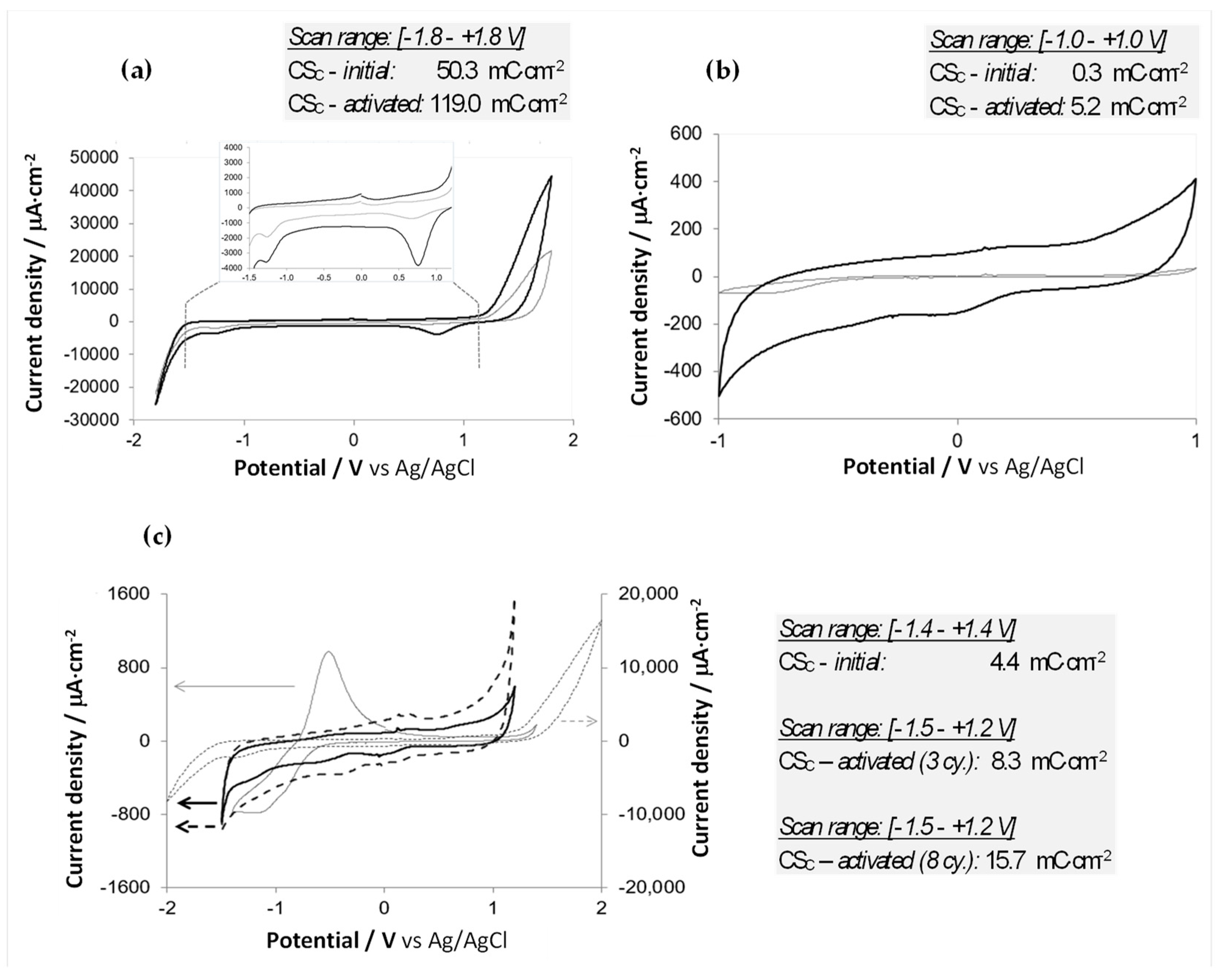 Preprints 80653 g003