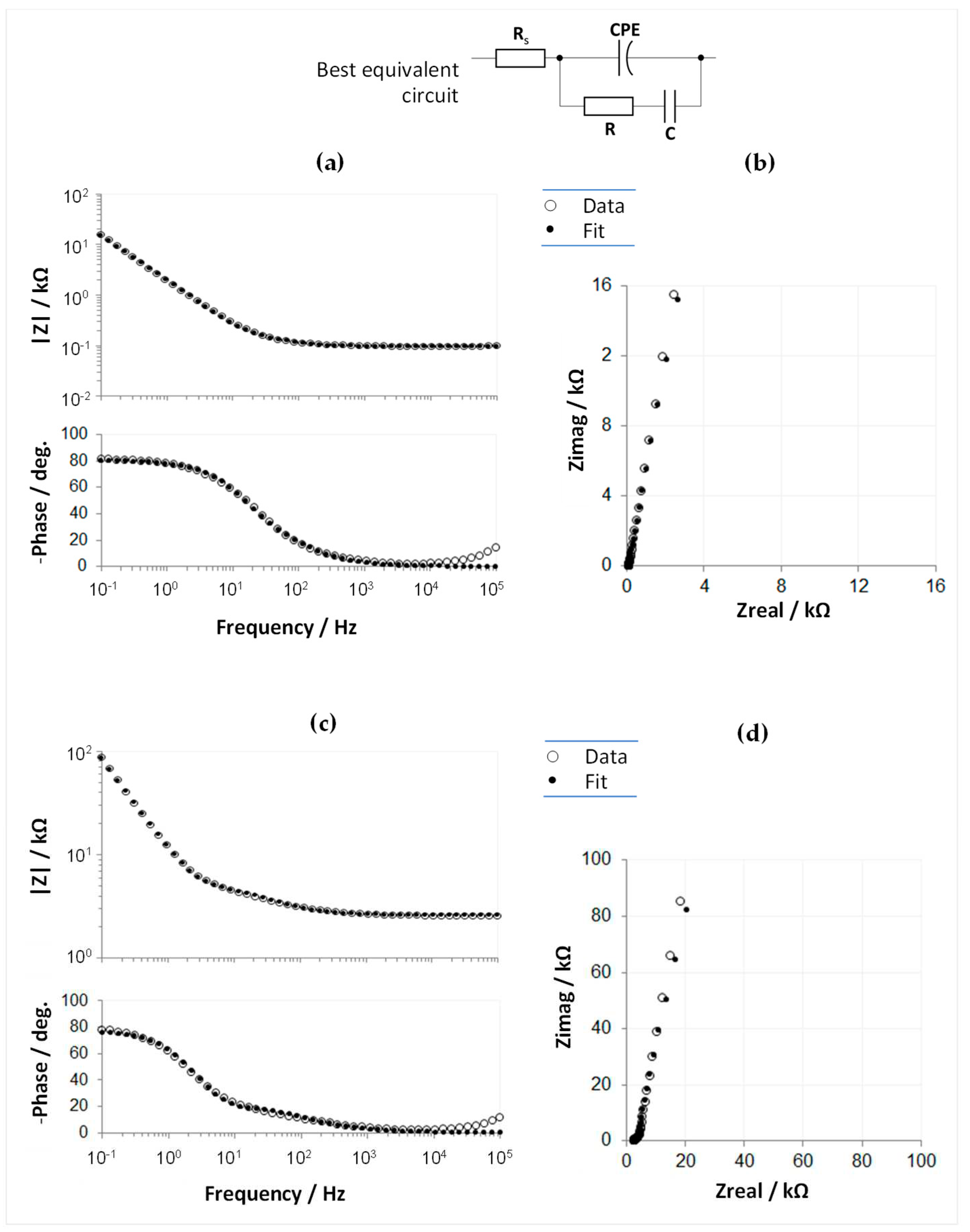 Preprints 80653 g004