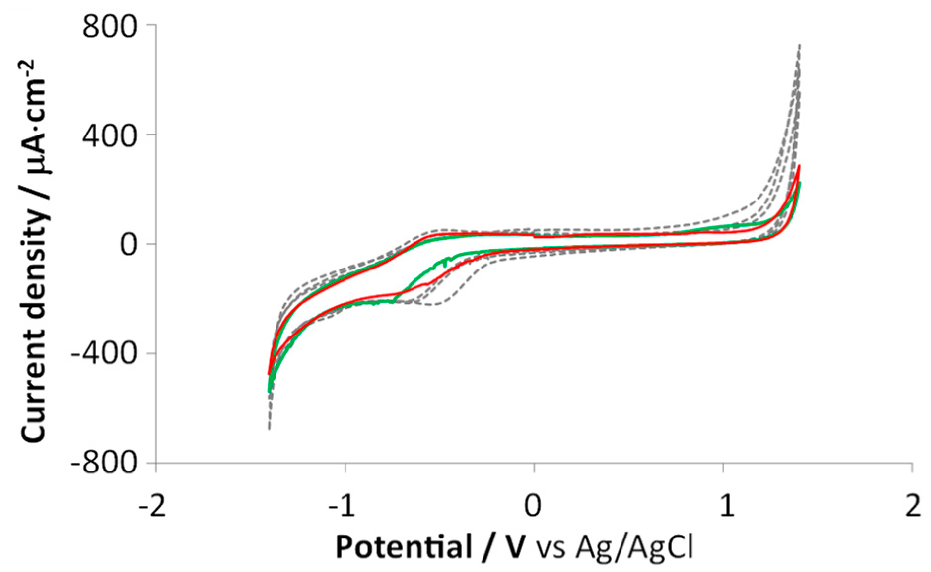 Preprints 80653 g006