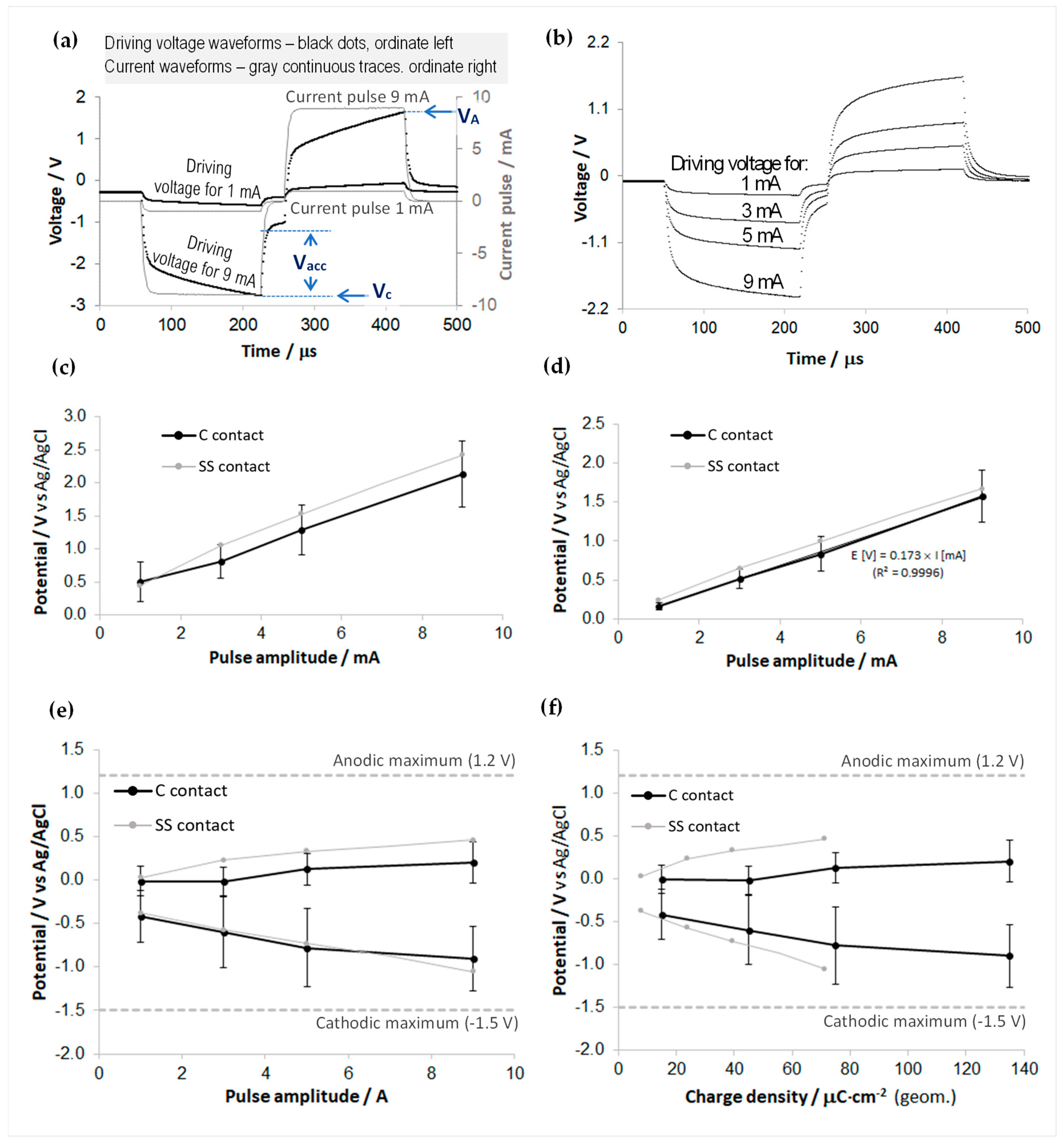 Preprints 80653 g007