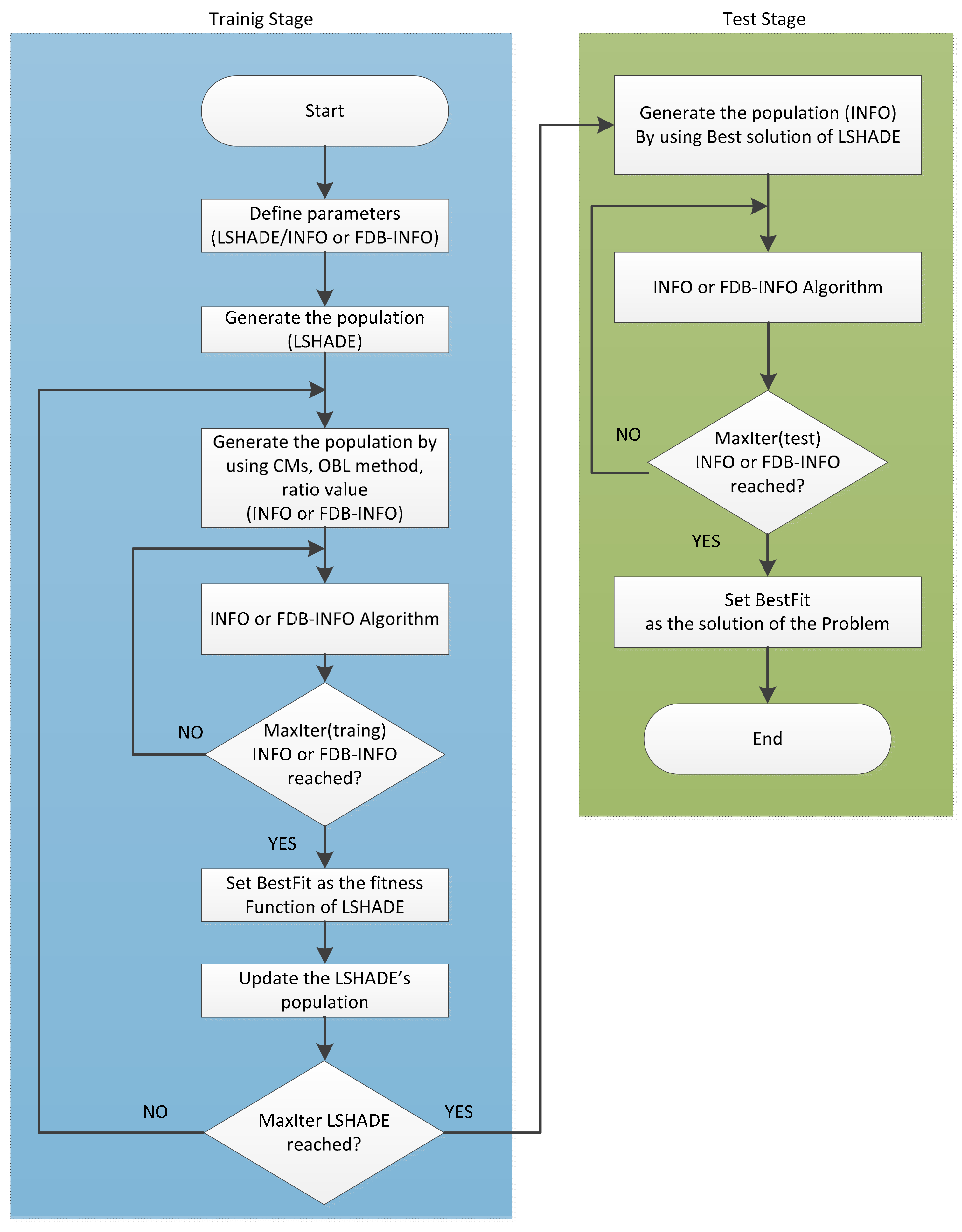 Preprints 138736 g002