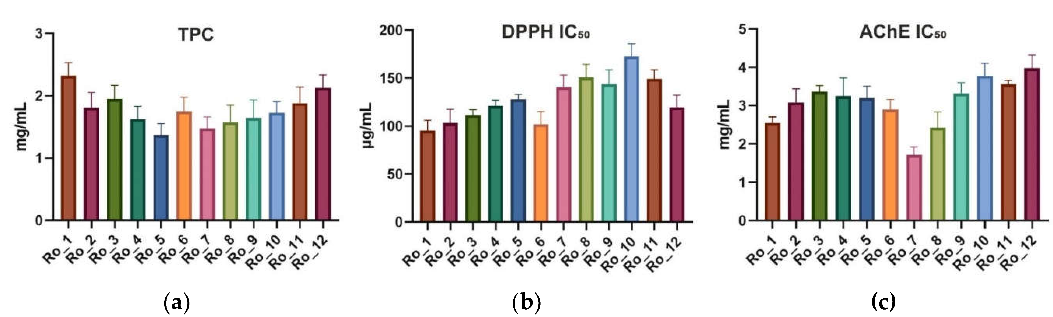 Preprints 114049 g001