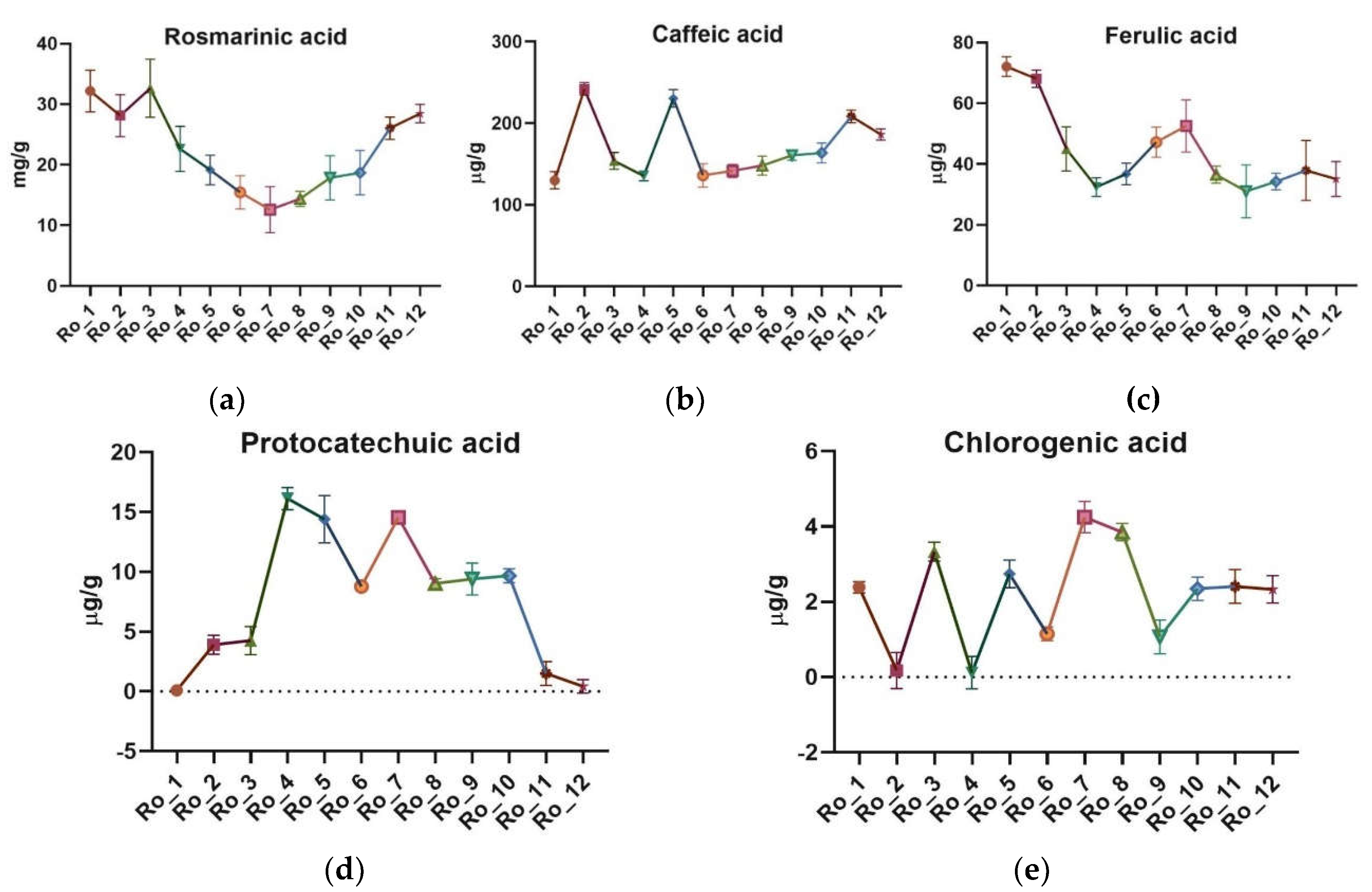 Preprints 114049 g002