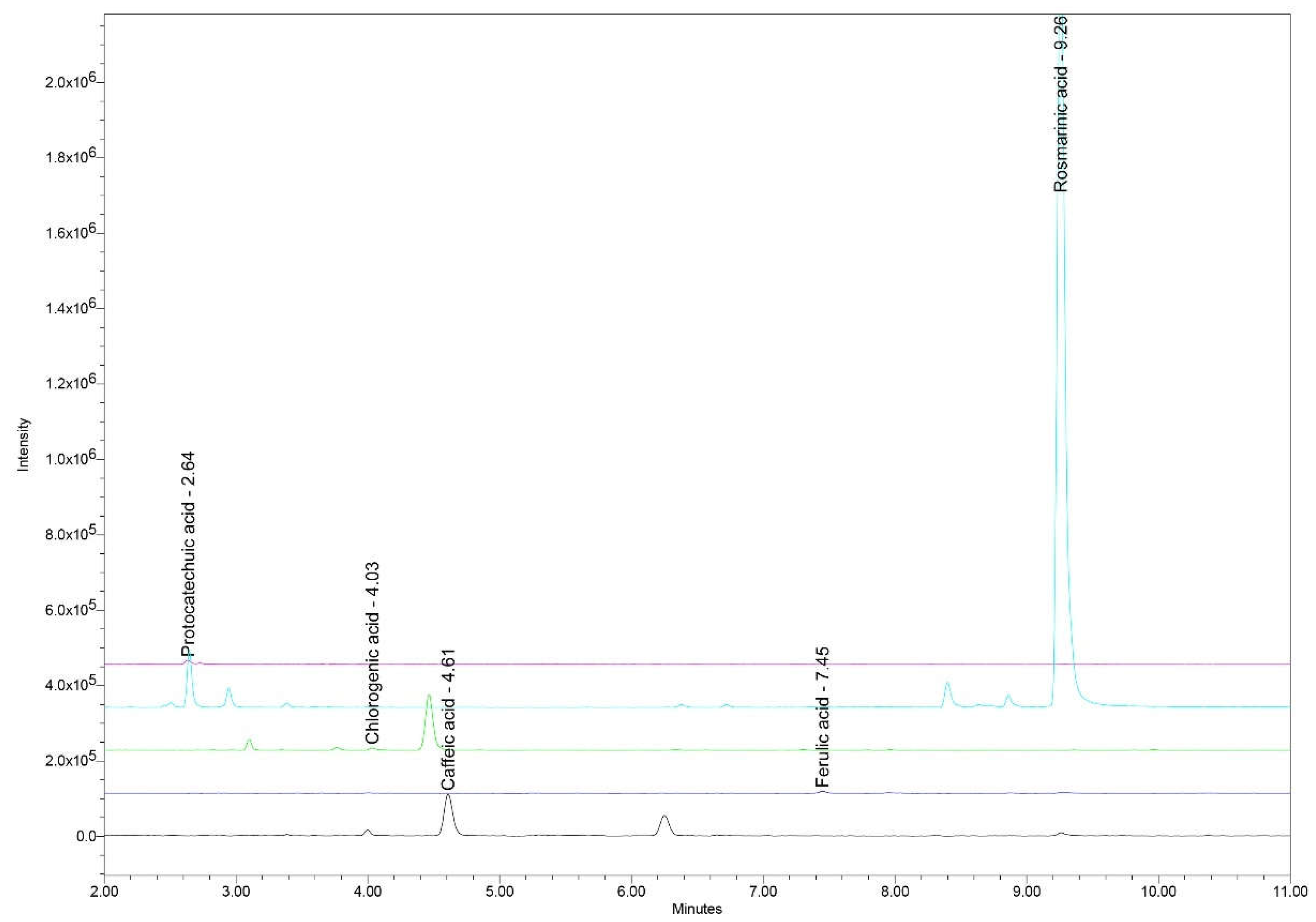 Preprints 114049 g003