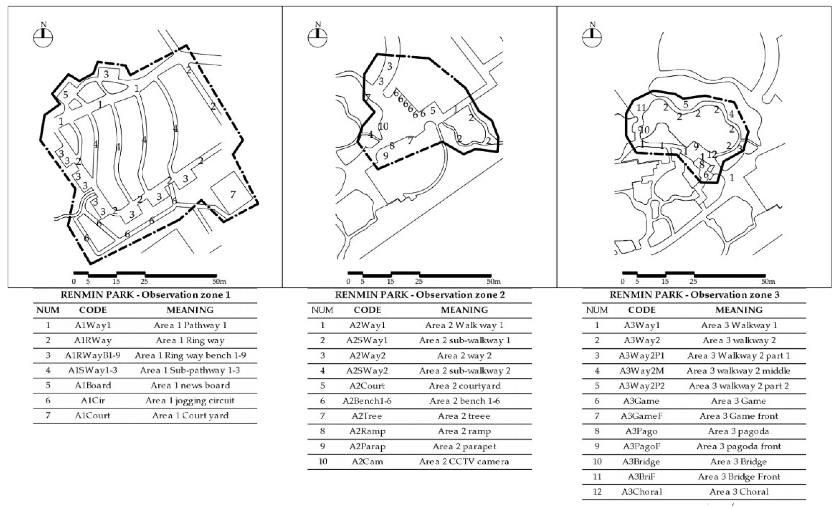 Preprints 119390 g003