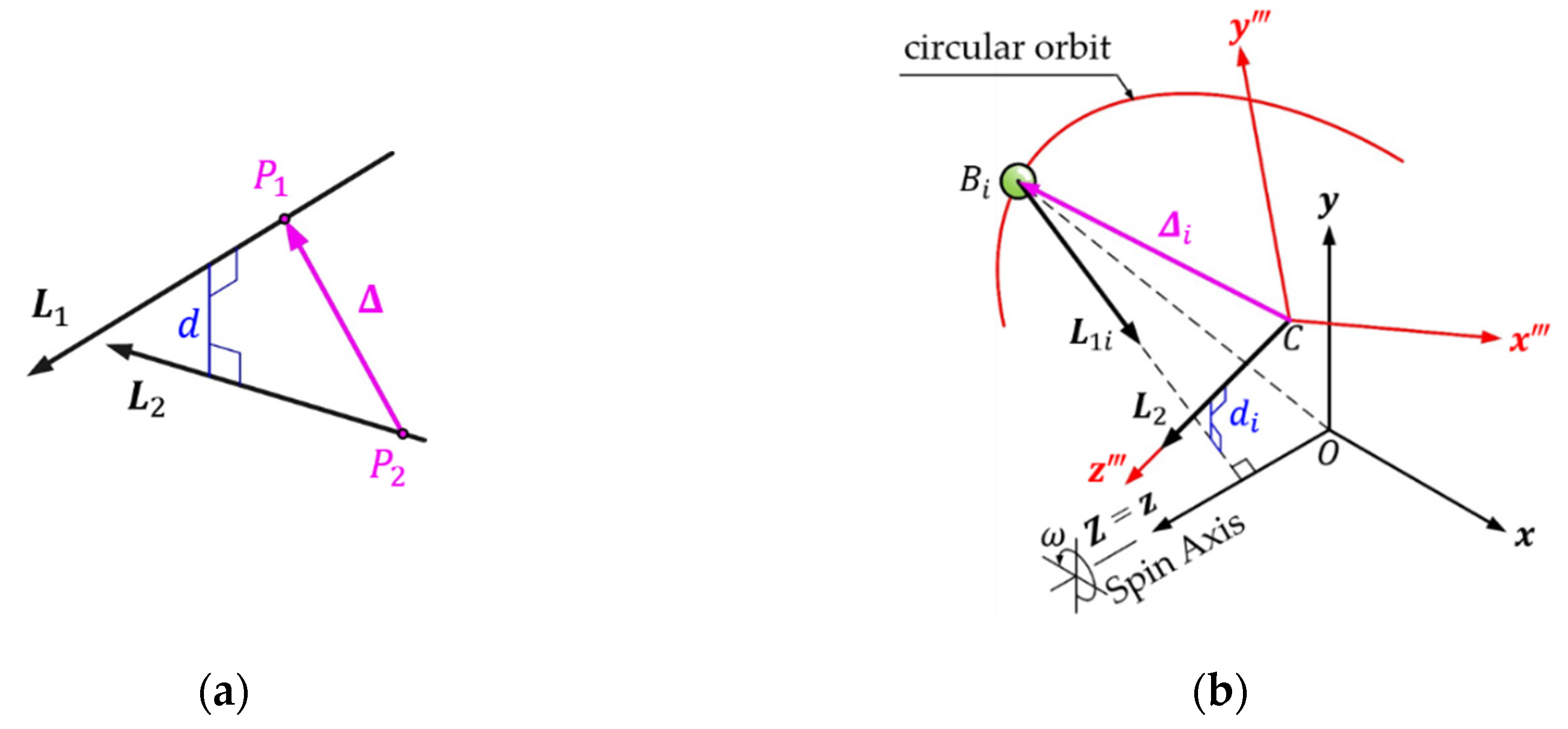 Preprints 78019 g005