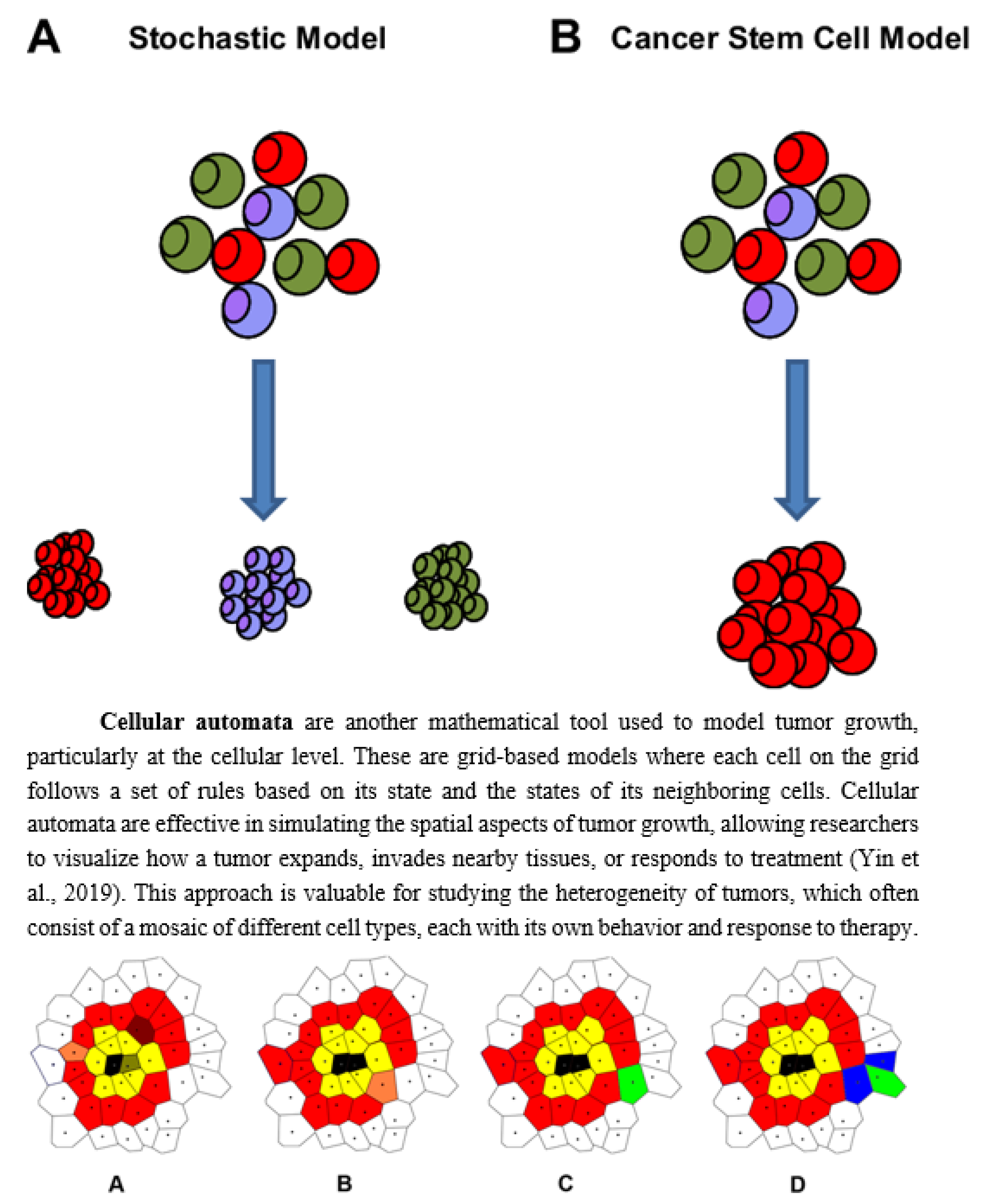 Preprints 119753 g005