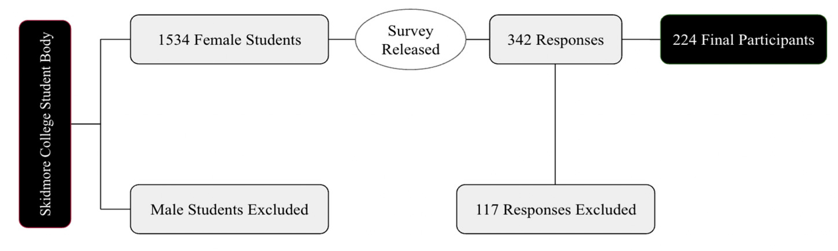 Preprints 86371 g001