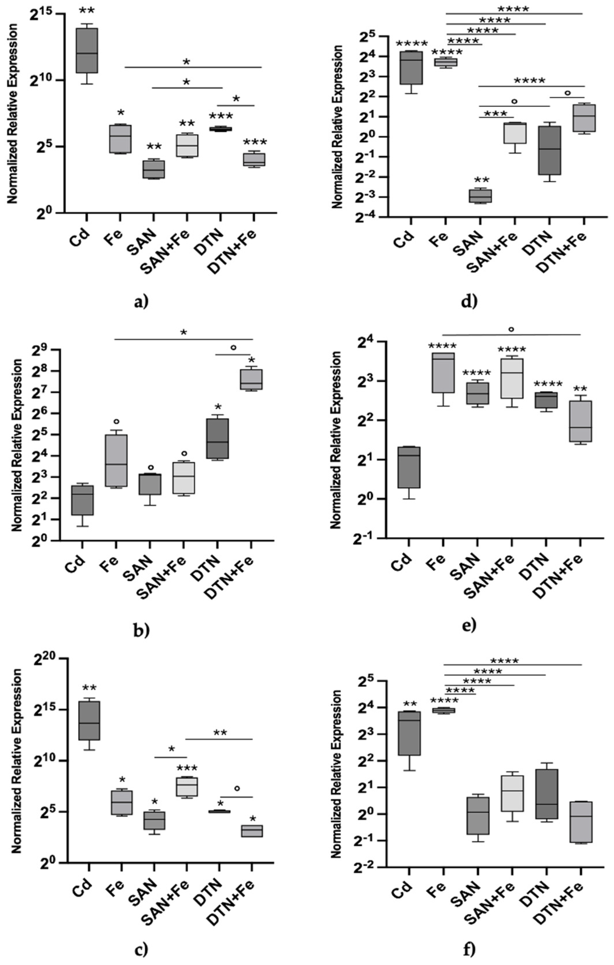 Preprints 118243 g002