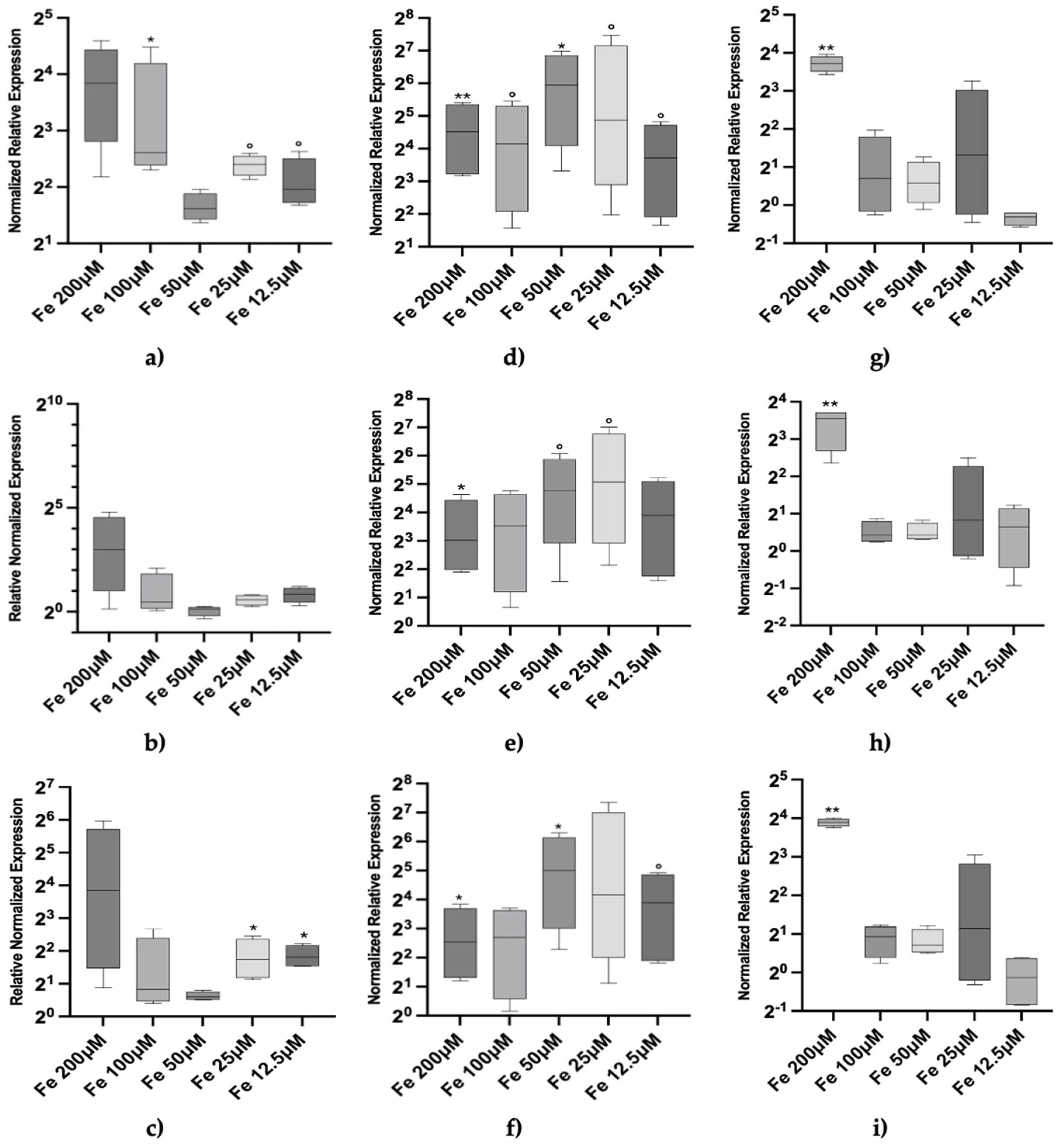 Preprints 118243 g003