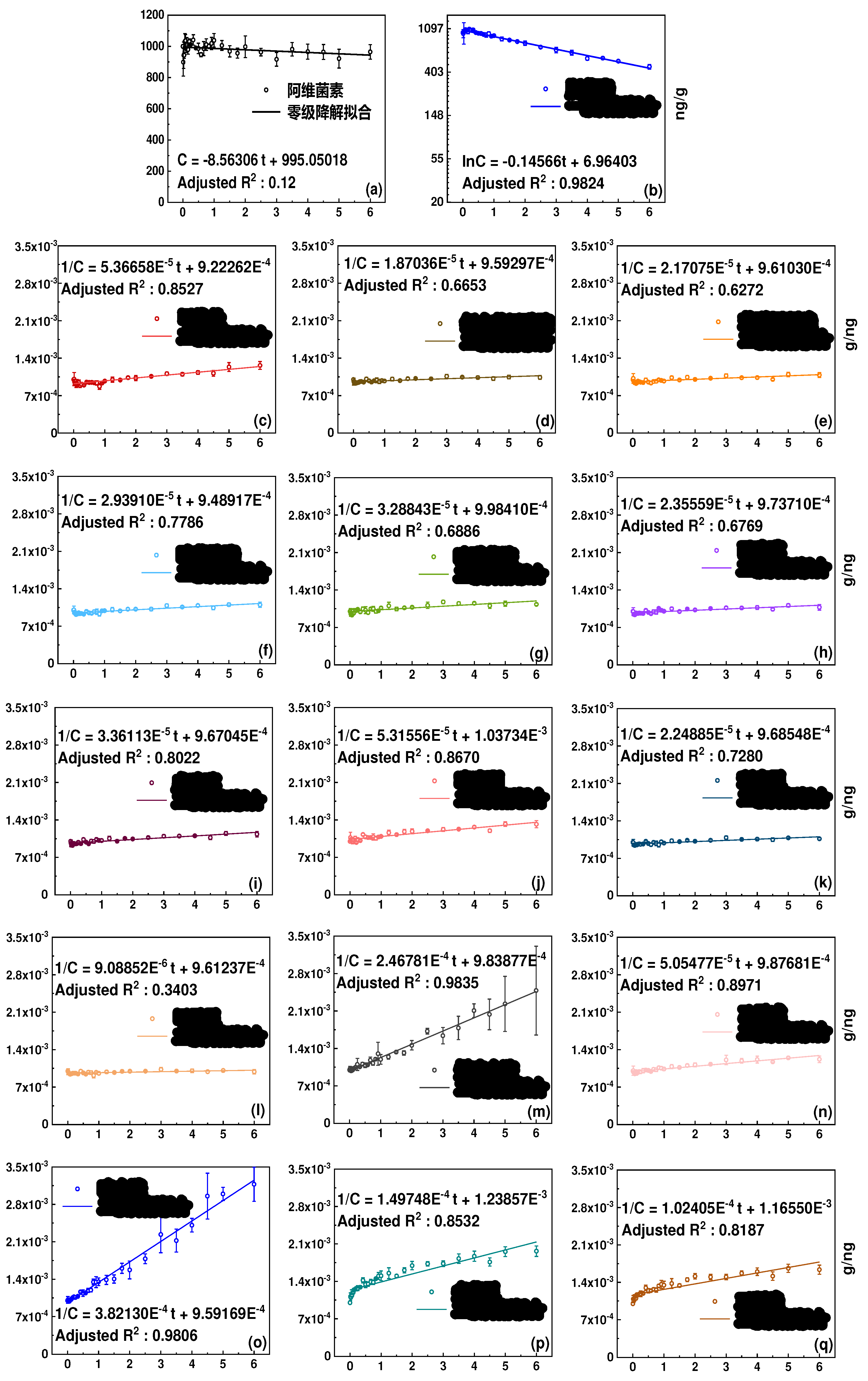 Preprints 81712 g001