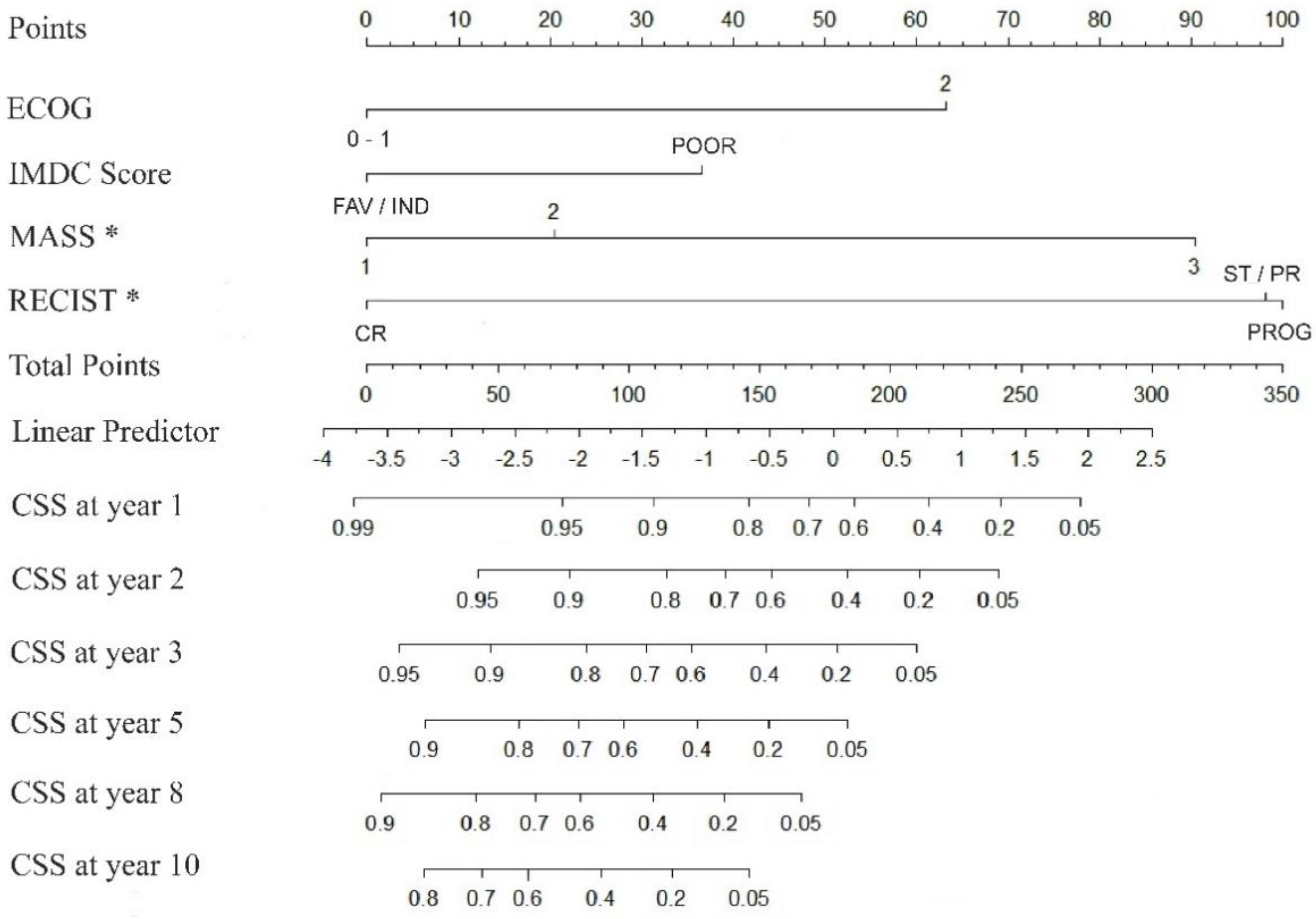 Preprints 113272 g003