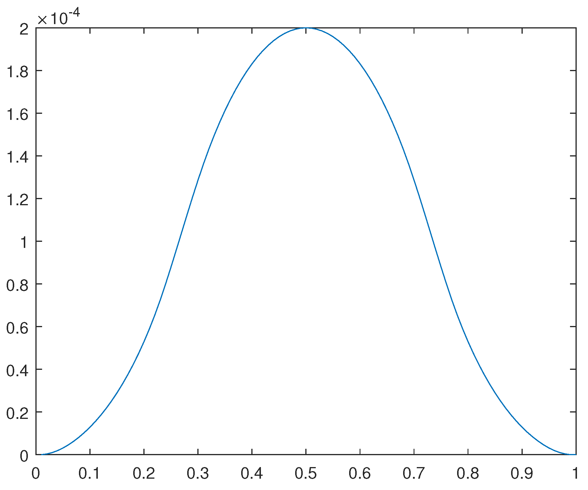 Preprints 106537 g022