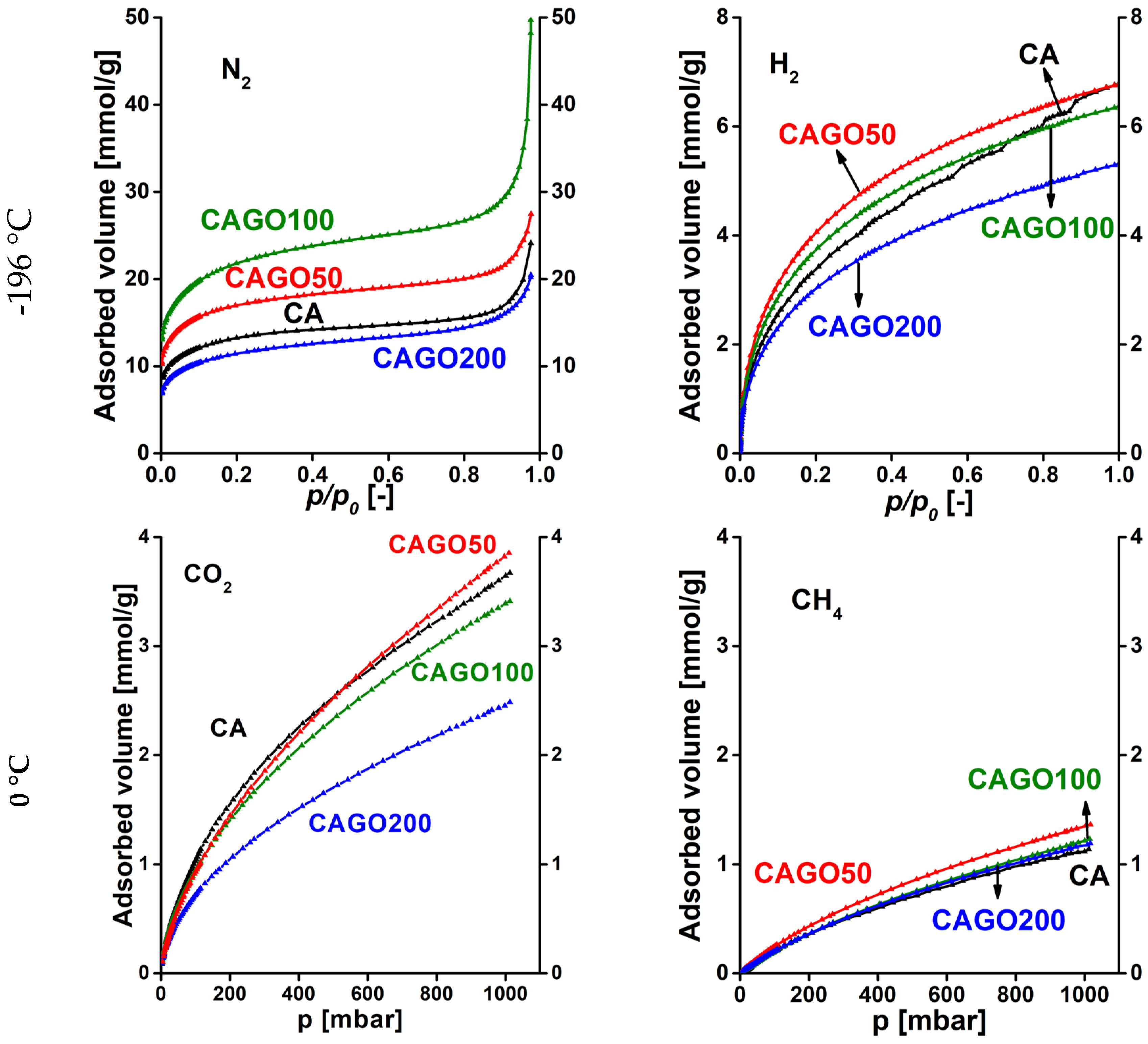 Preprints 75427 g007