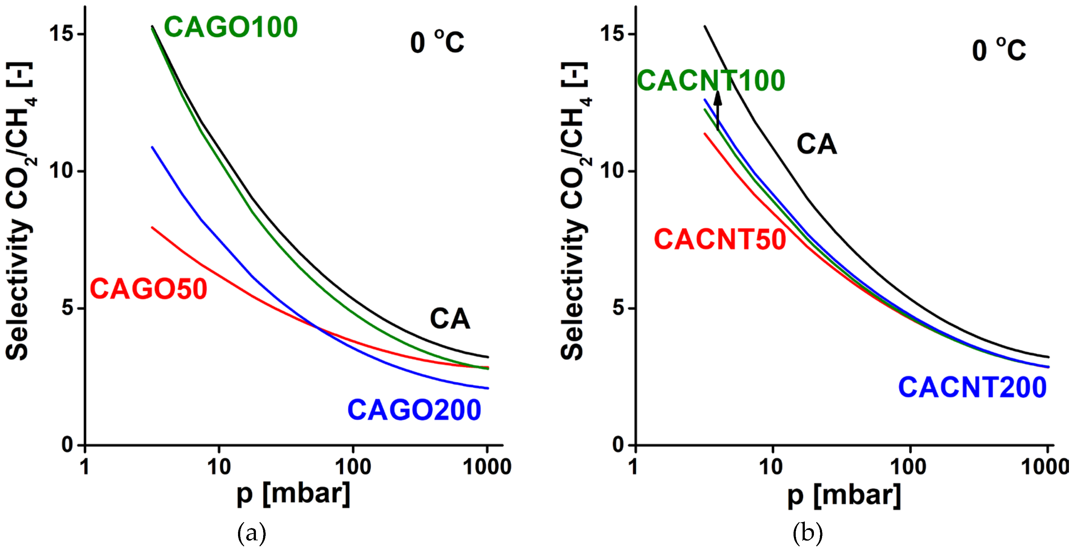 Preprints 75427 g010