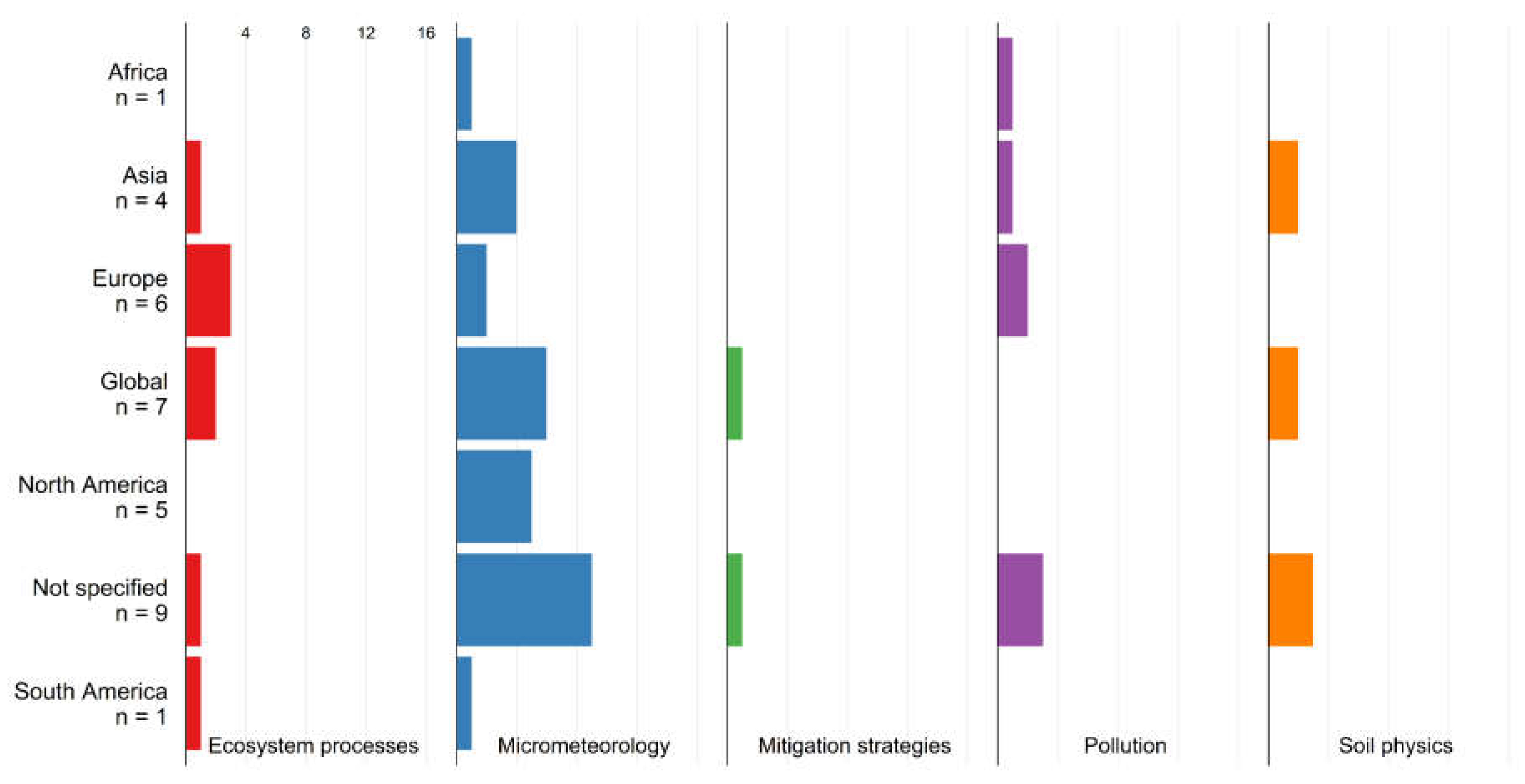 Preprints 107532 g002