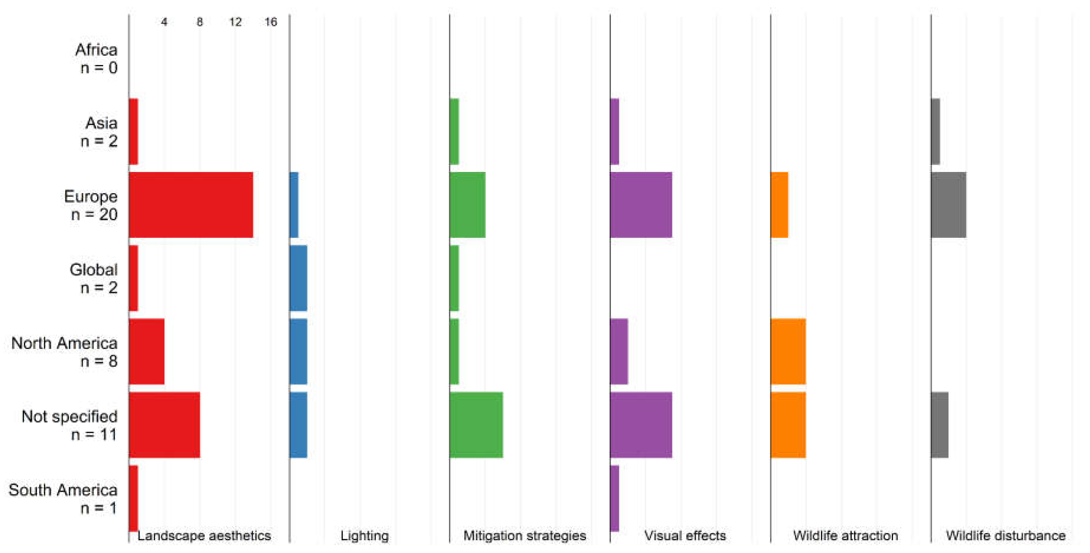 Preprints 107532 g006