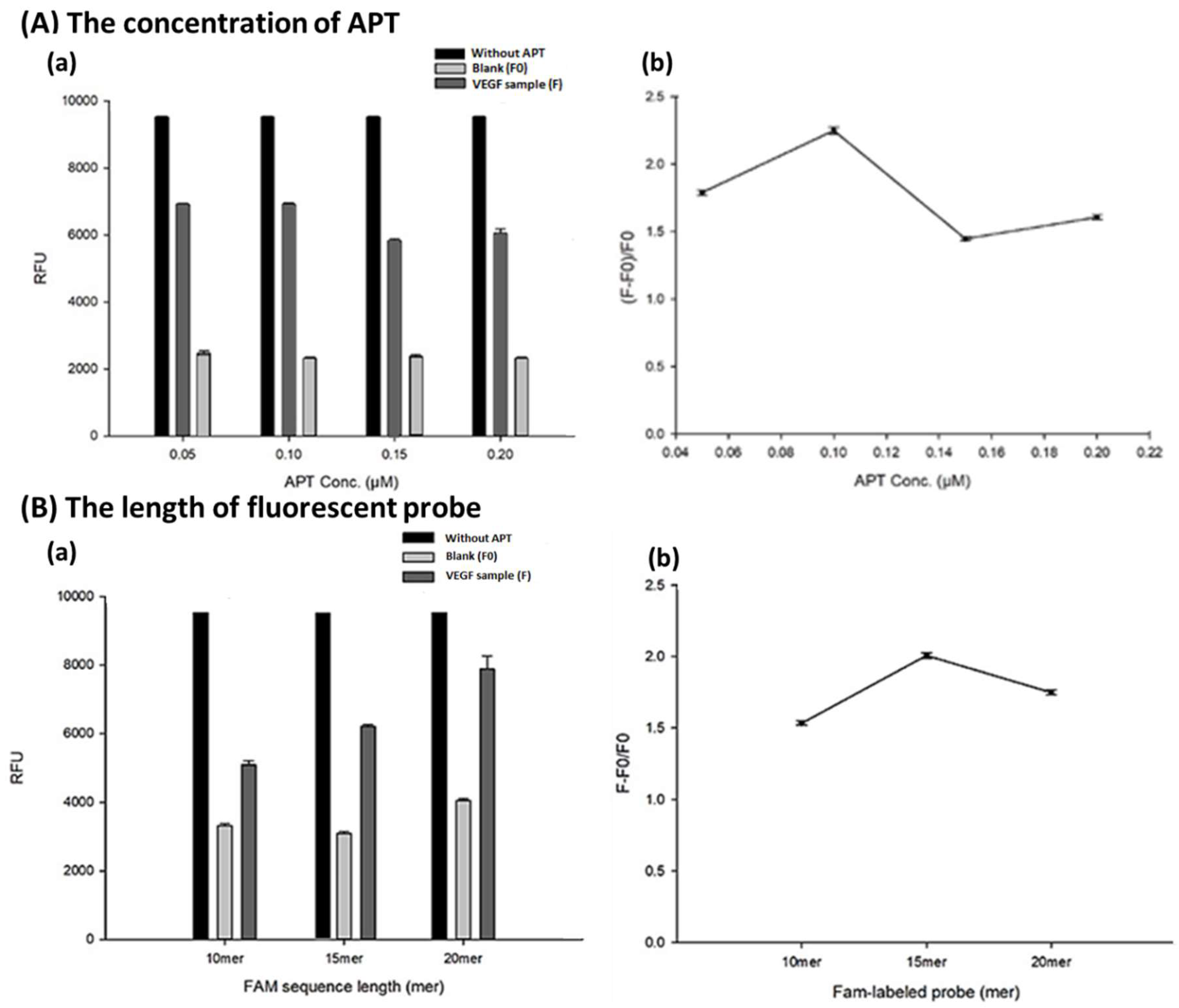 Preprints 71166 g003