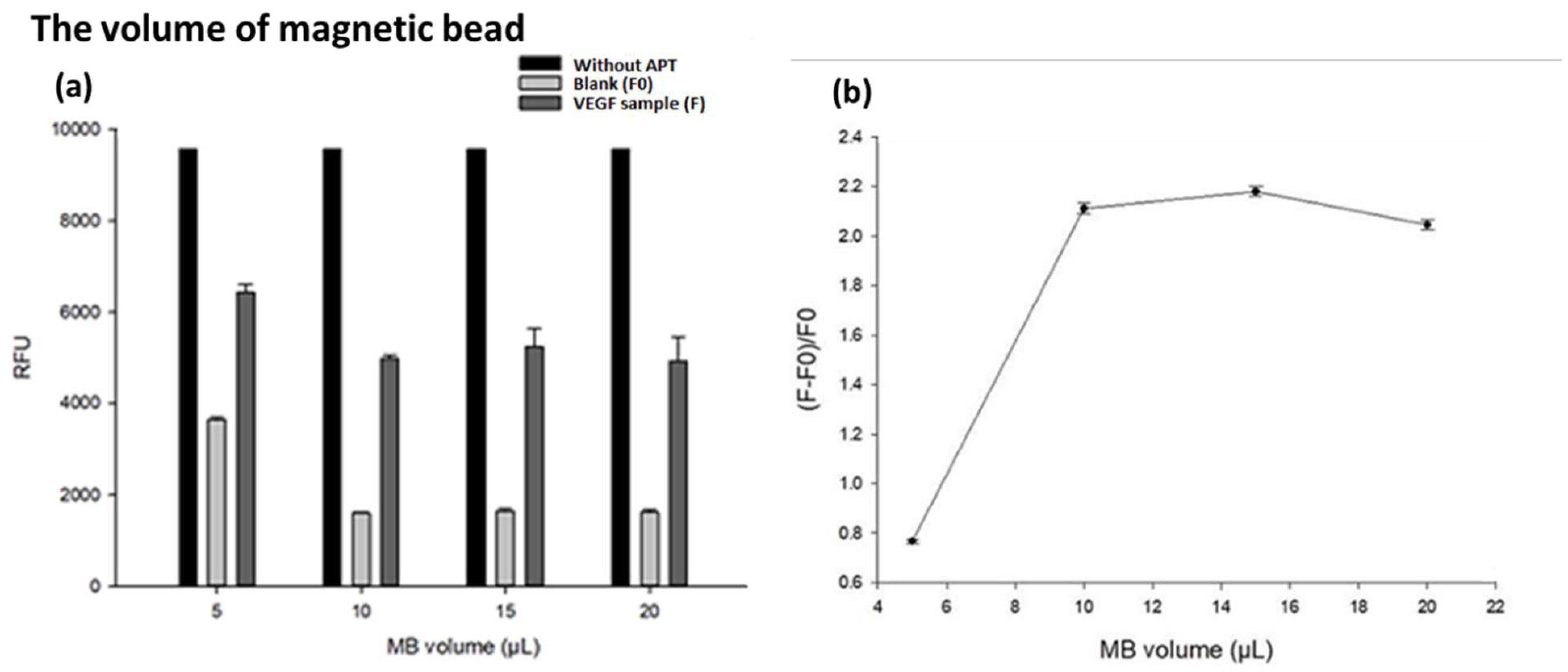 Preprints 71166 g004