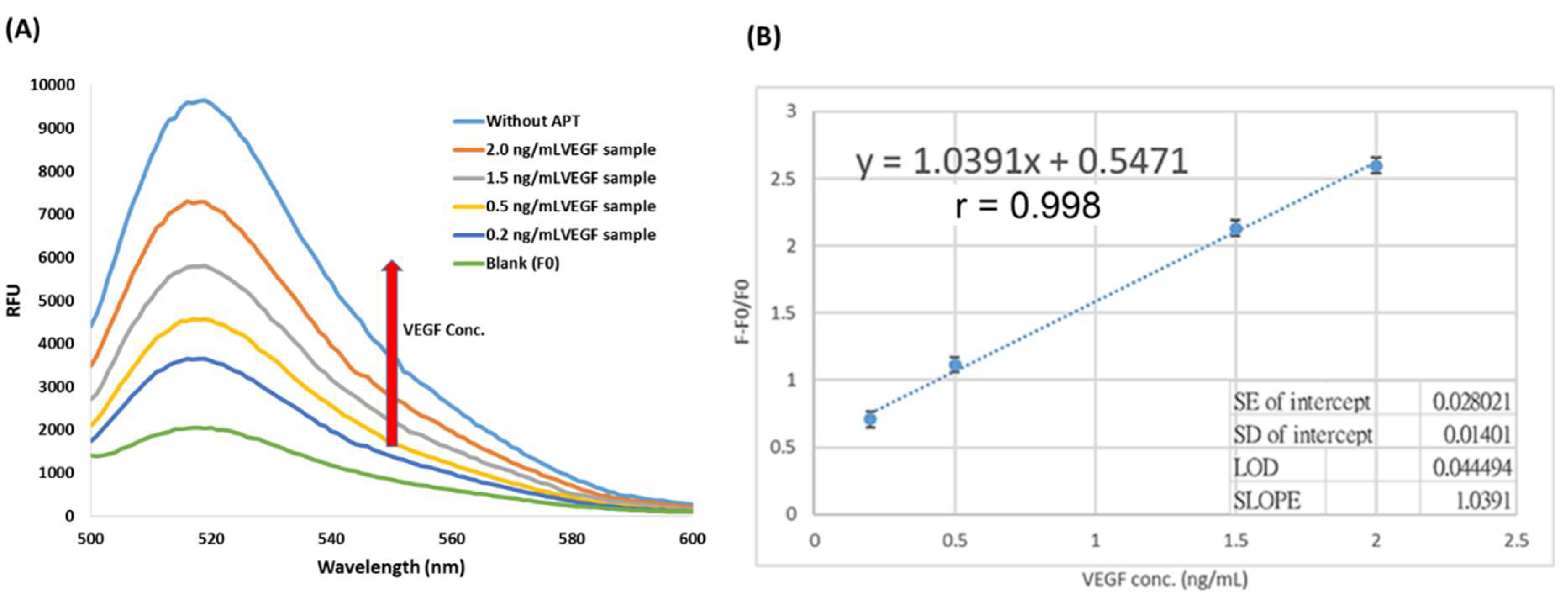 Preprints 71166 g006