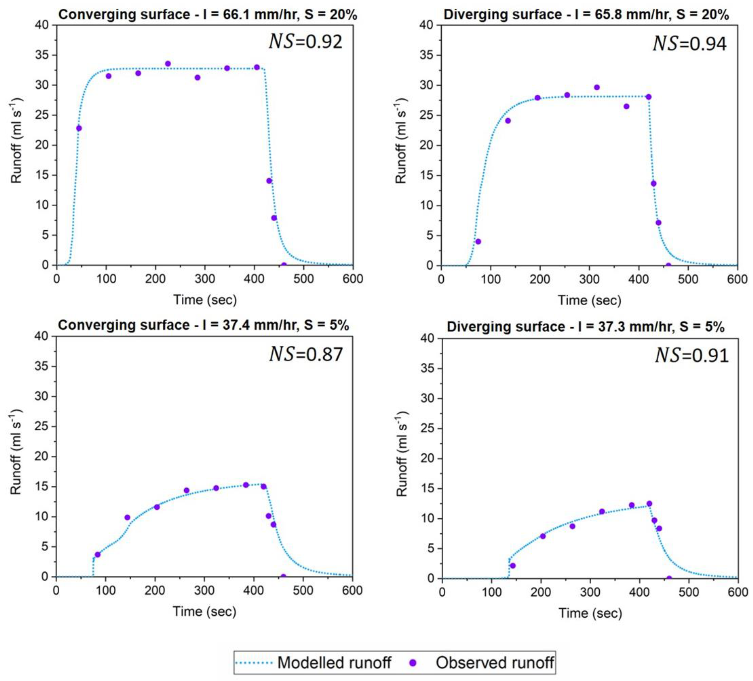 Preprints 117082 g005