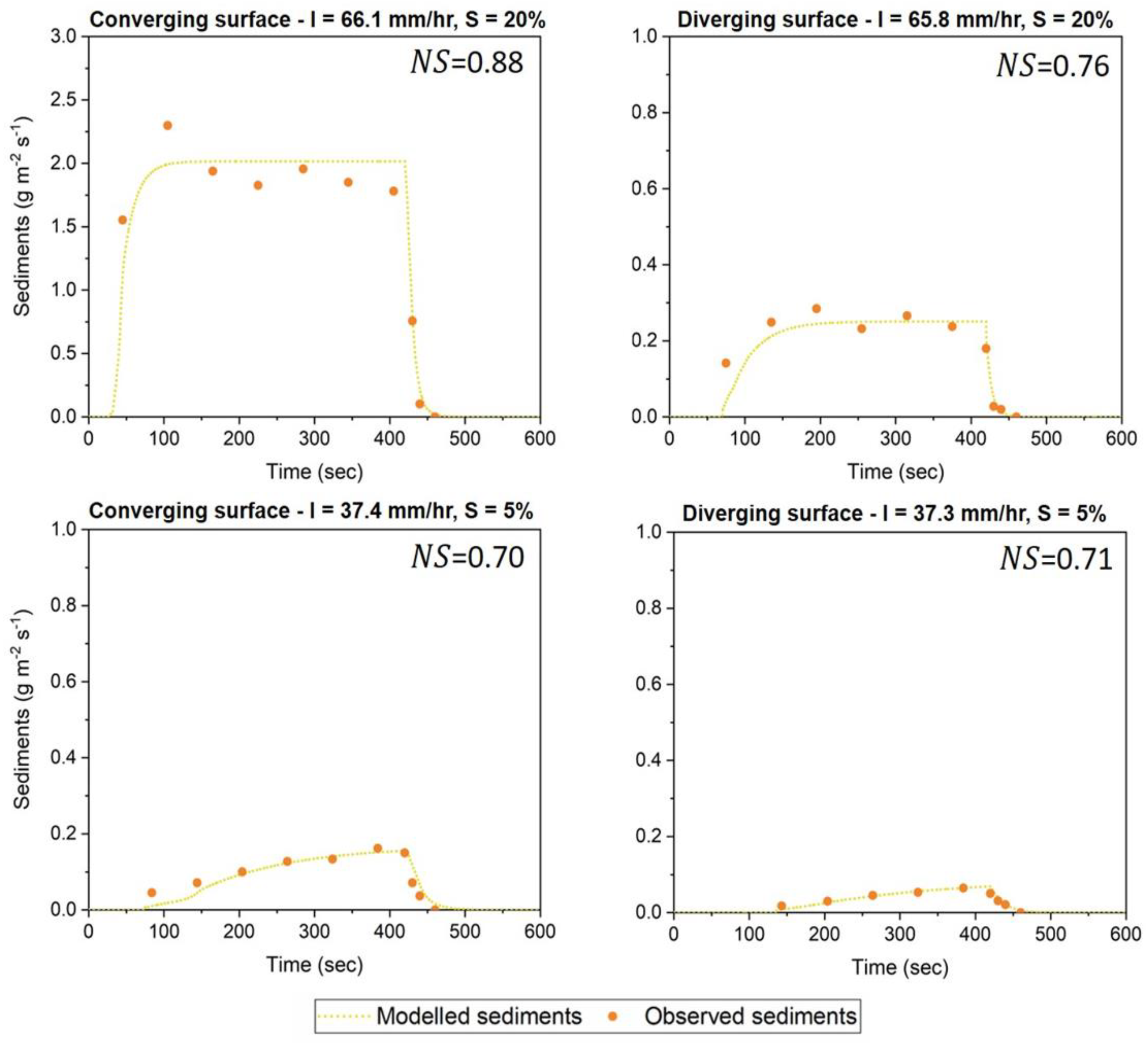 Preprints 117082 g006