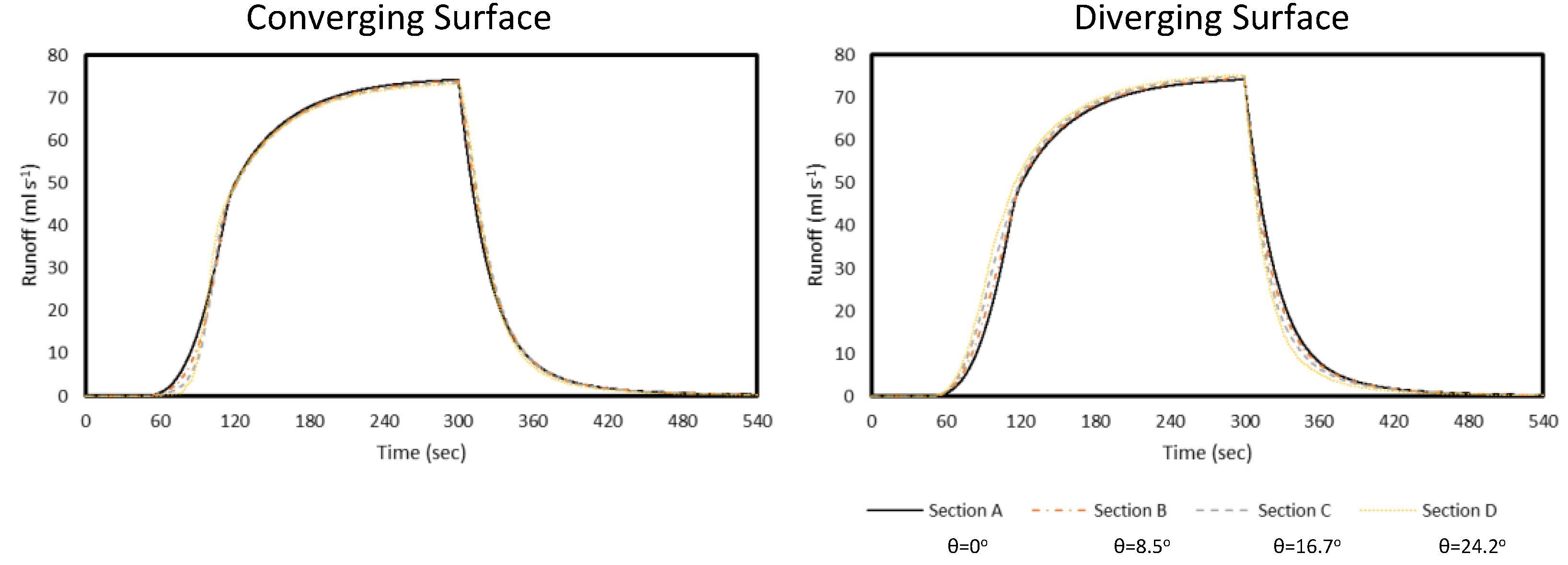 Preprints 117082 g007