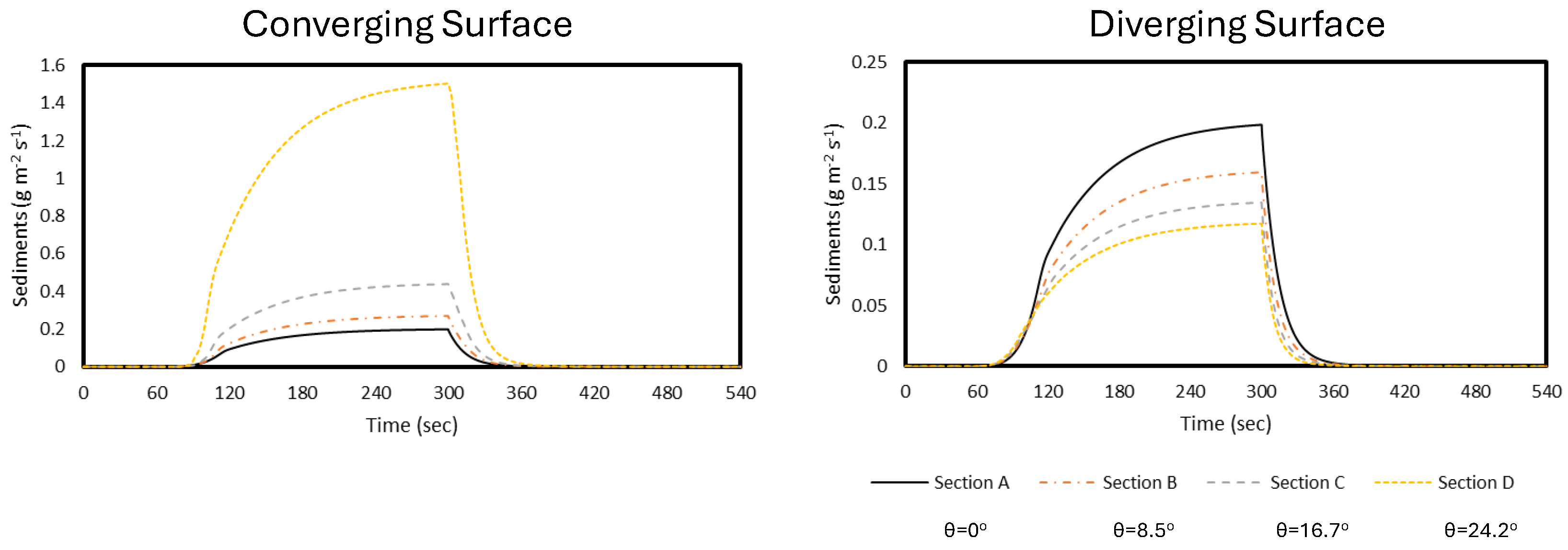 Preprints 117082 g009