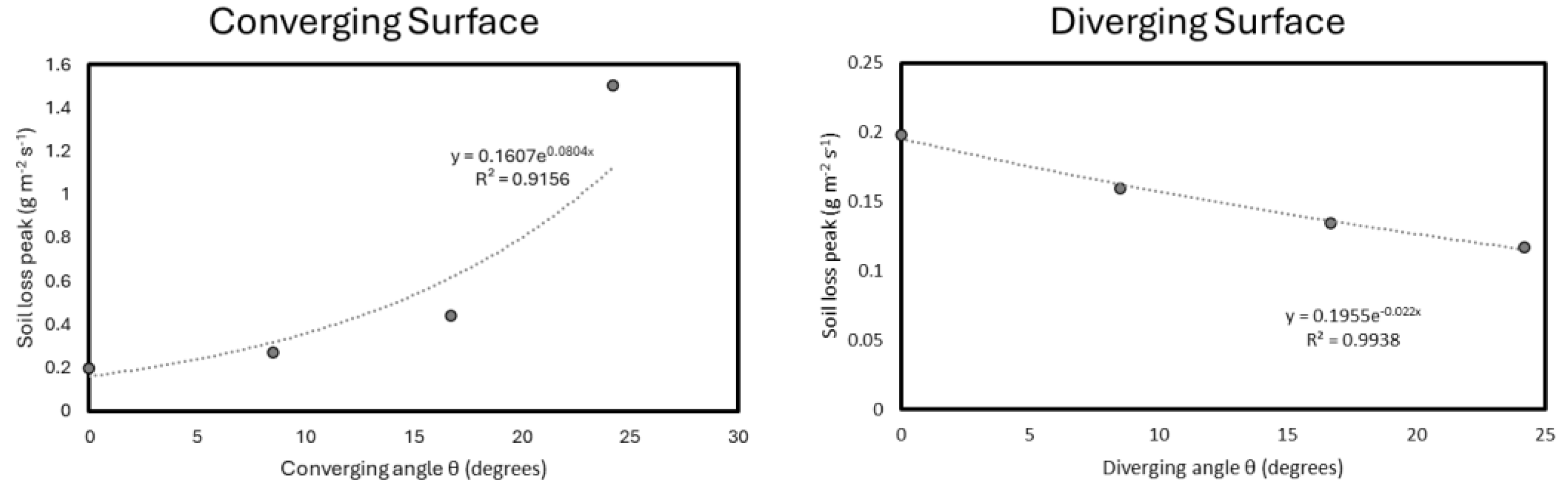 Preprints 117082 g010